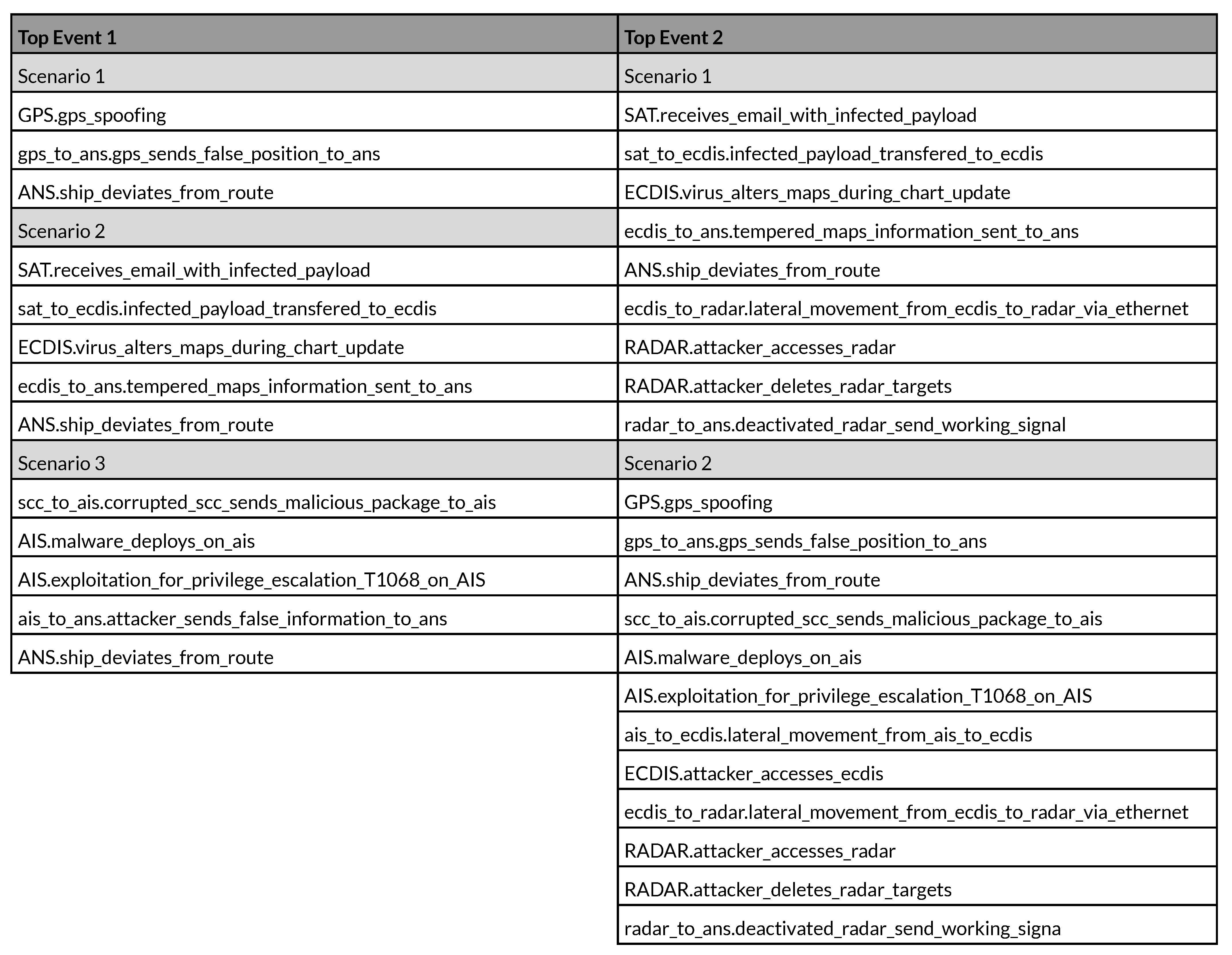 Electronics 12 00077 g003 Electronics 12 00077 g003