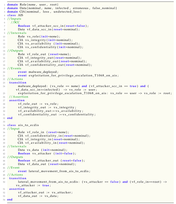 Electronics 12 00077 i001 Electronics 12 00077 i001