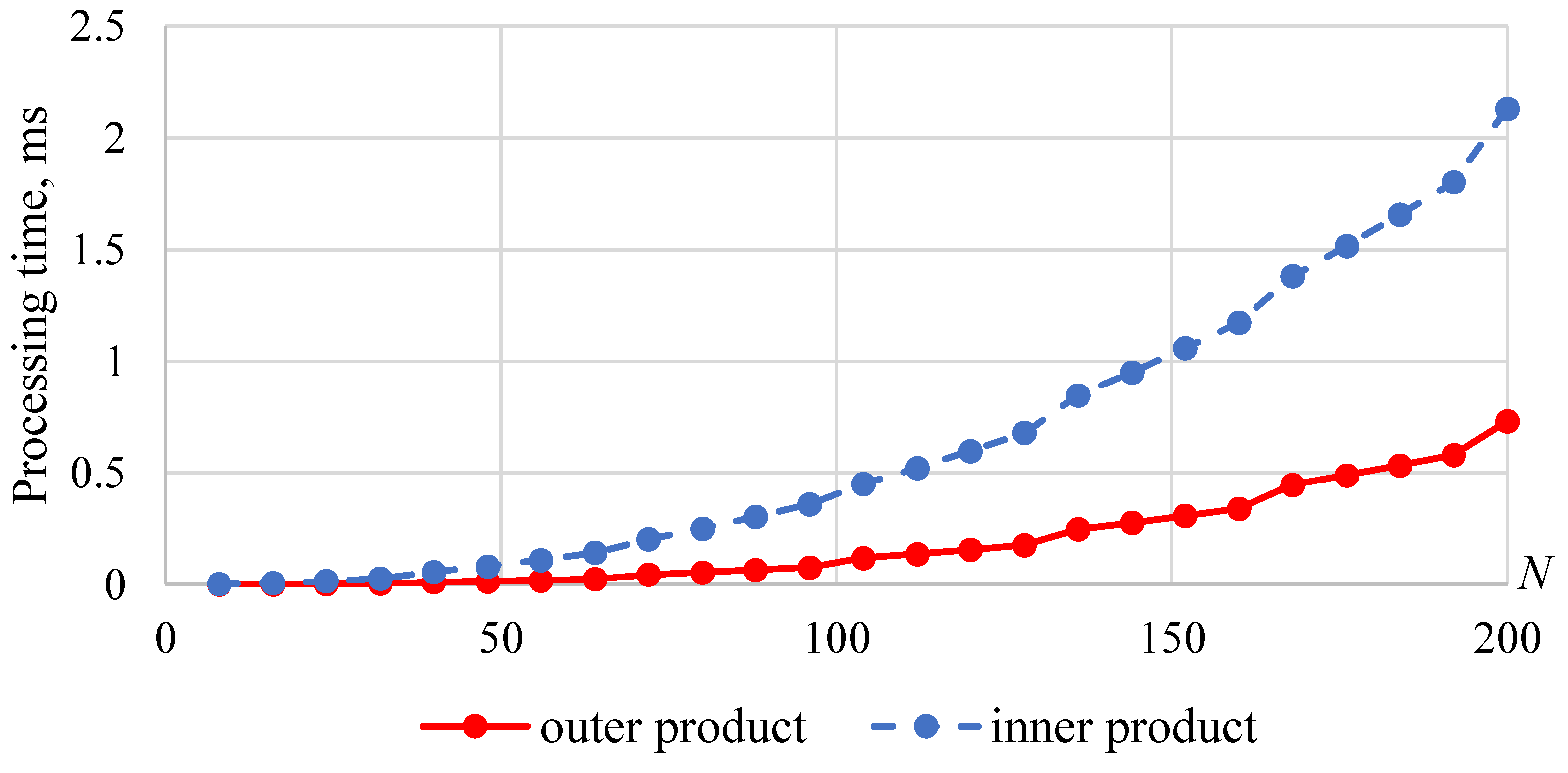 Electronics 12 00078 g001