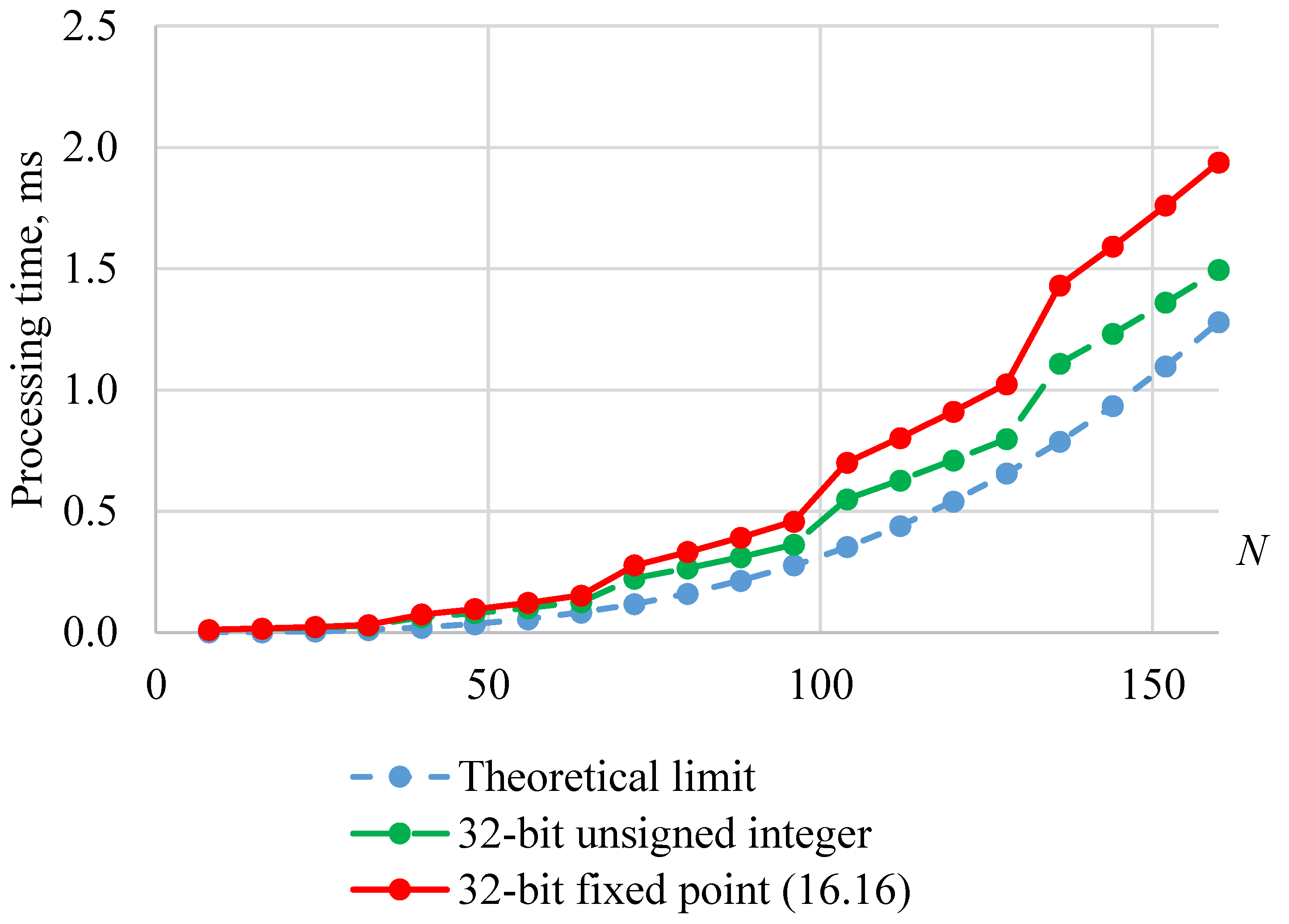 Electronics 12 00078 g010