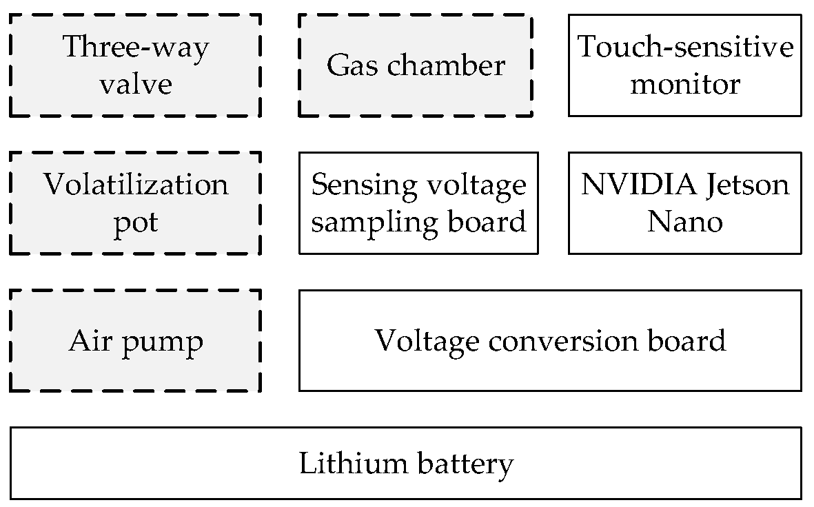 Electronics 12 00079 g002 Electronics 12 00079 g002