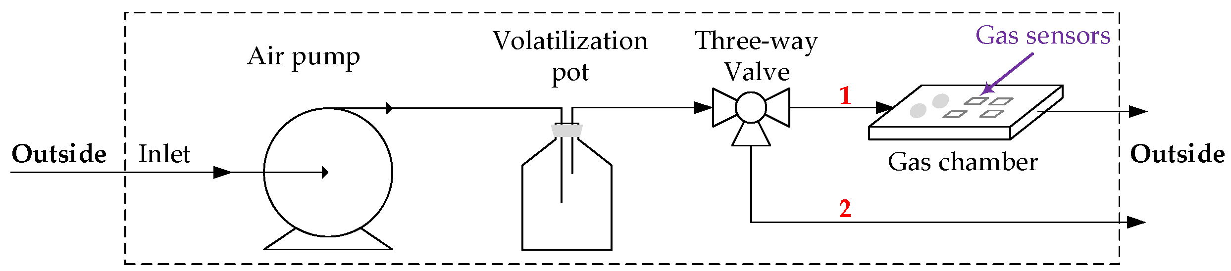 Electronics 12 00079 g003 Electronics 12 00079 g003