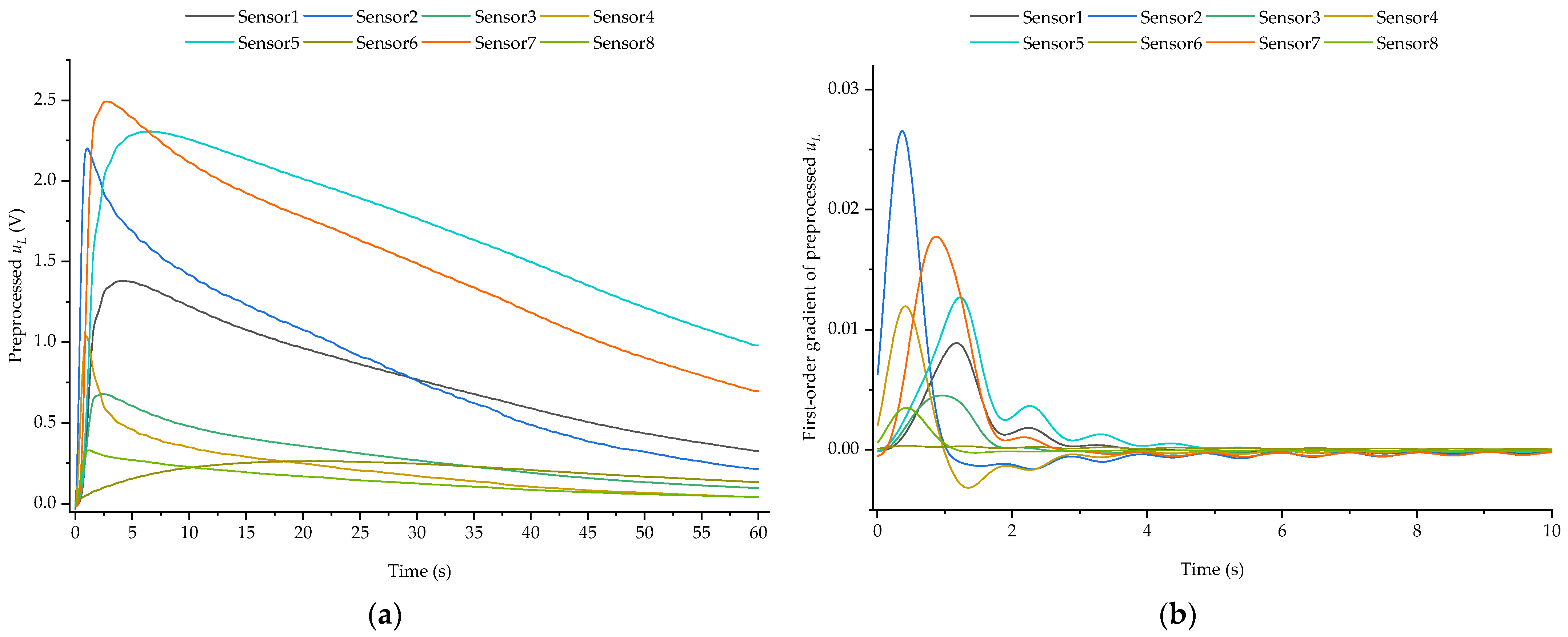 Electronics 12 00079 g009 Electronics 12 00079 g009