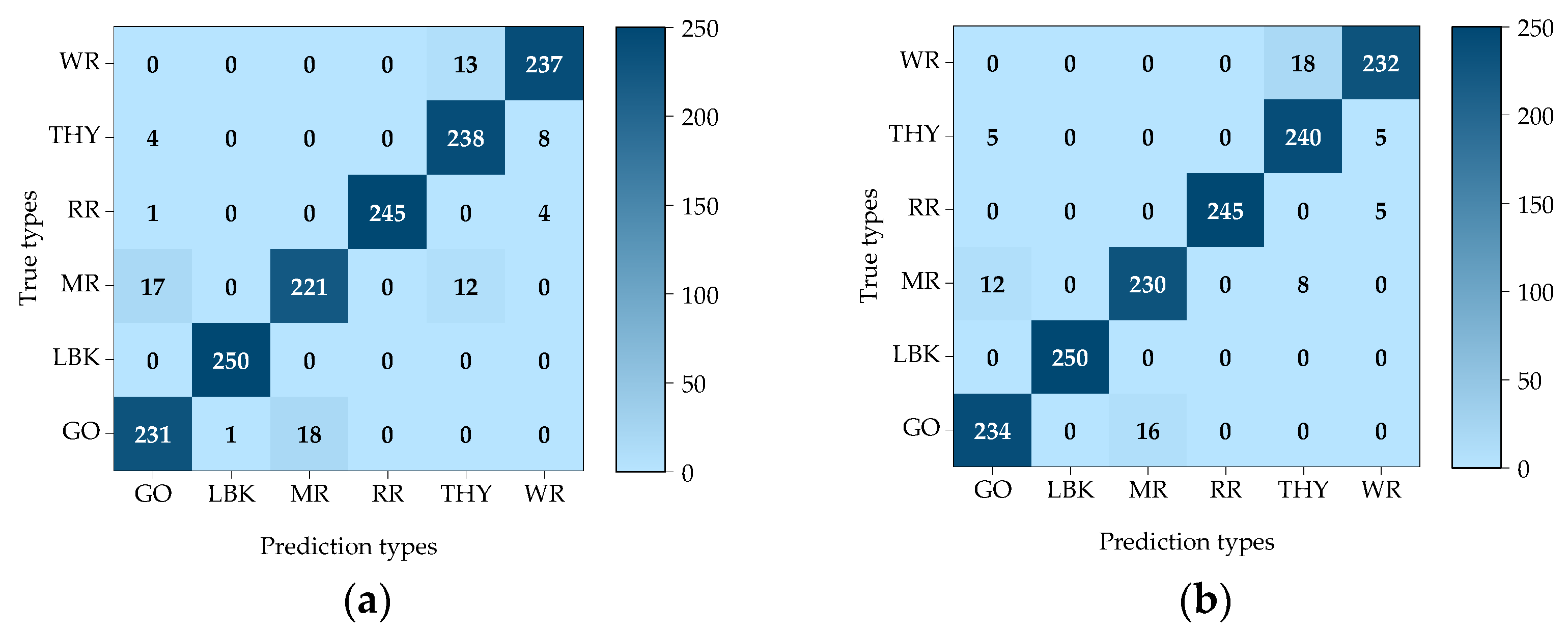 Electronics 12 00079 g011 Electronics 12 00079 g011