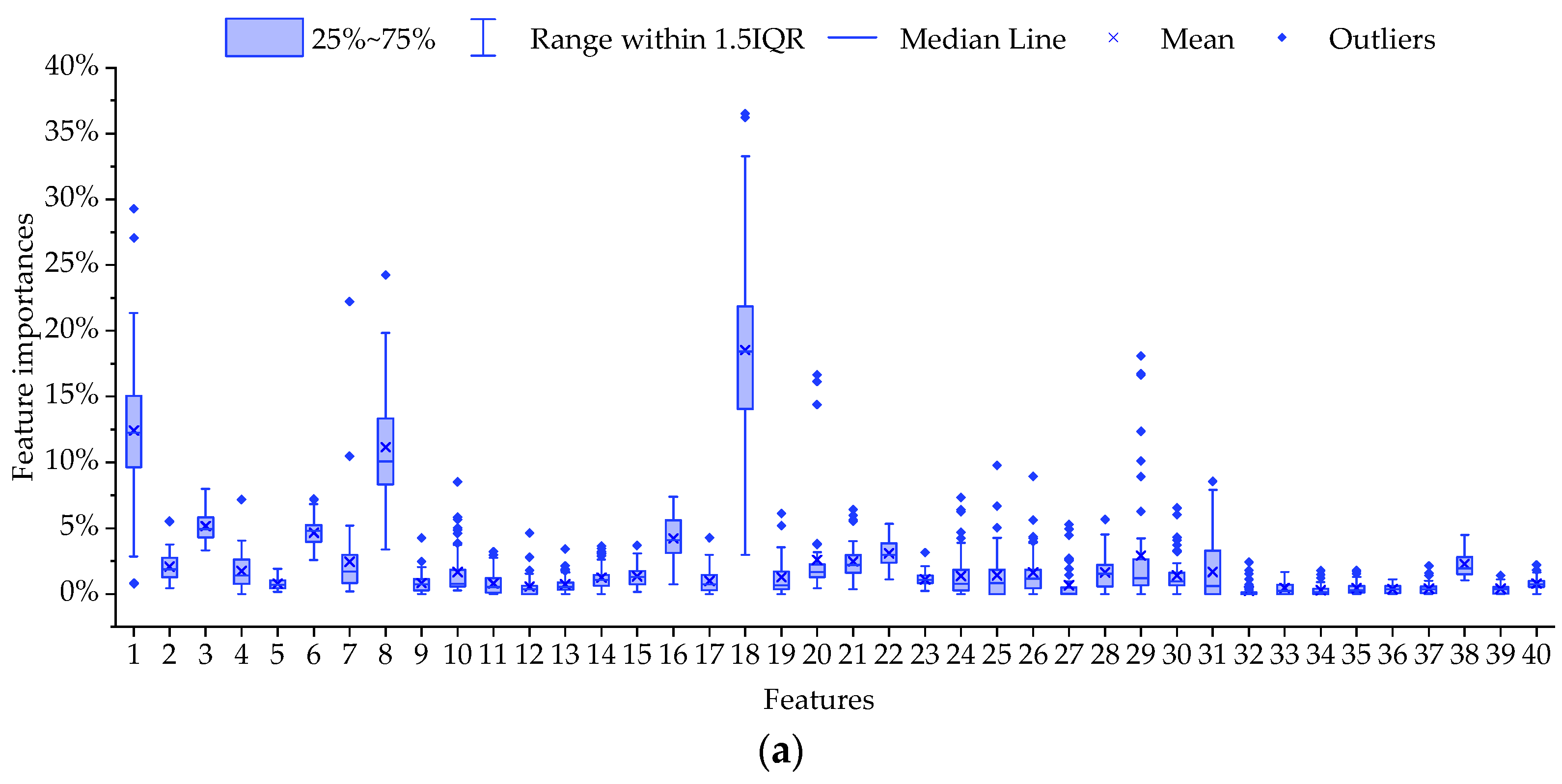 Electronics 12 00079 g012a Electronics 12 00079 g012a
