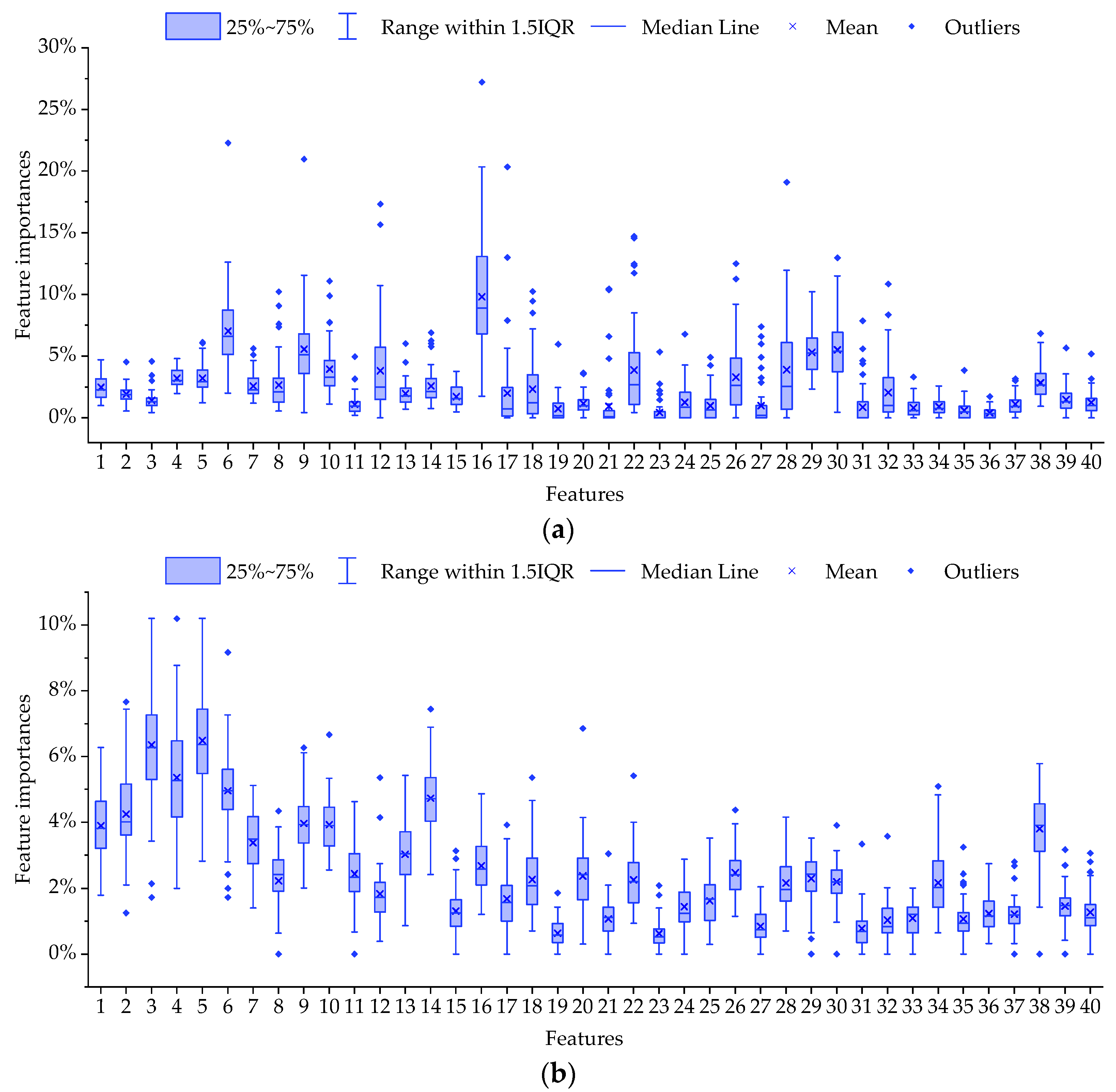 Electronics 12 00079 g015 Electronics 12 00079 g015