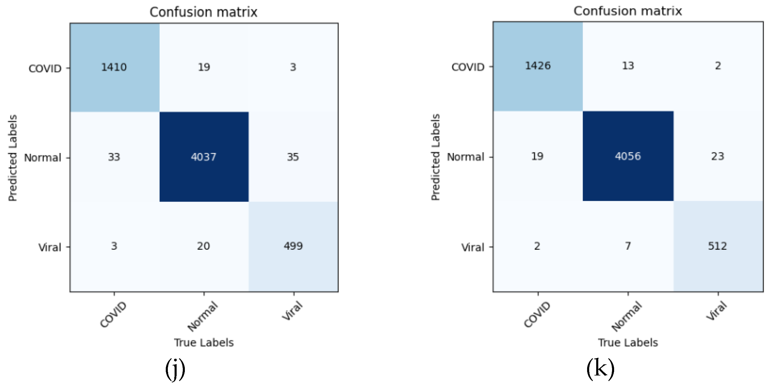 Electronics 12 00080 g004b
