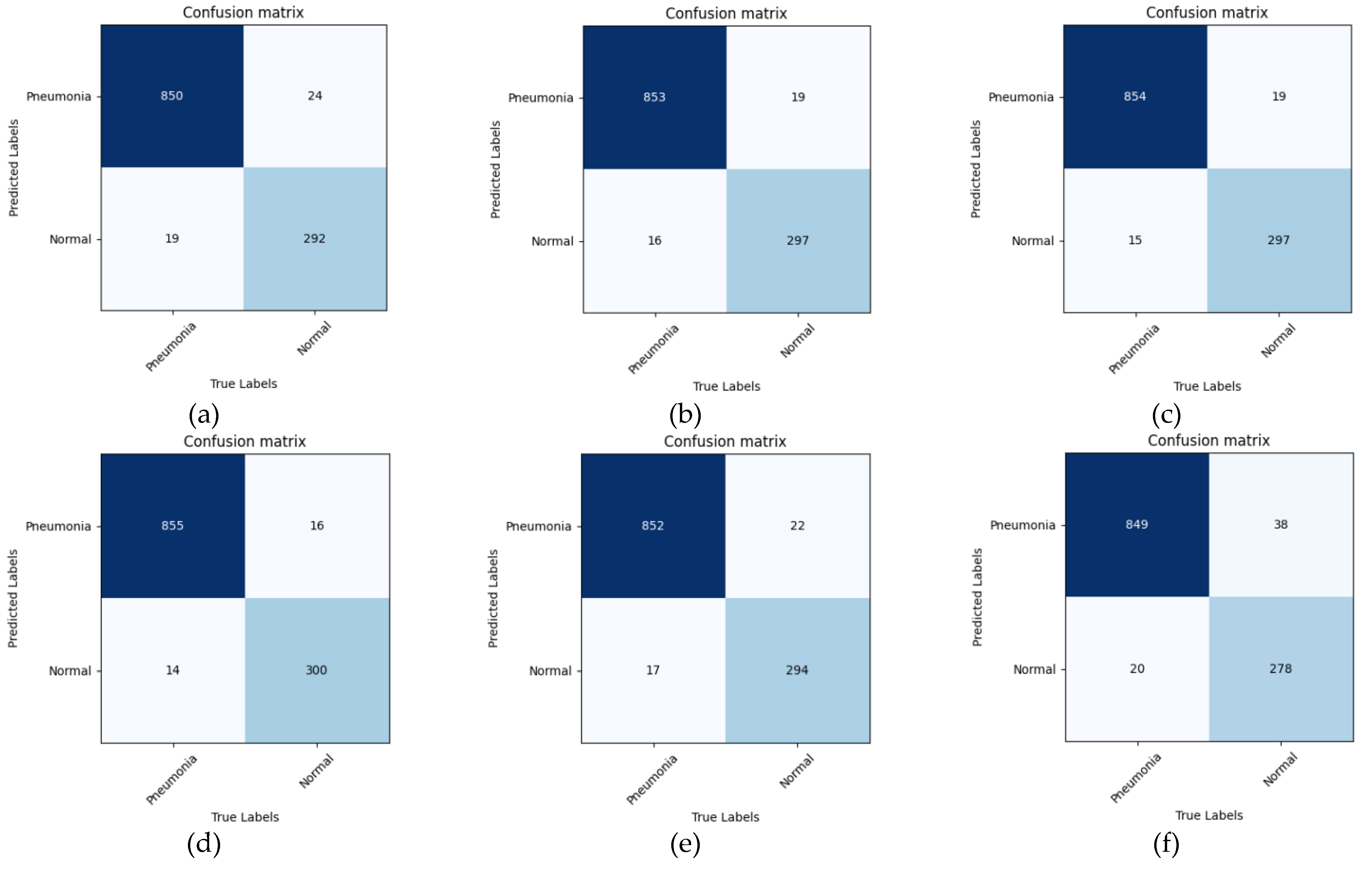 Electronics 12 00080 g005a