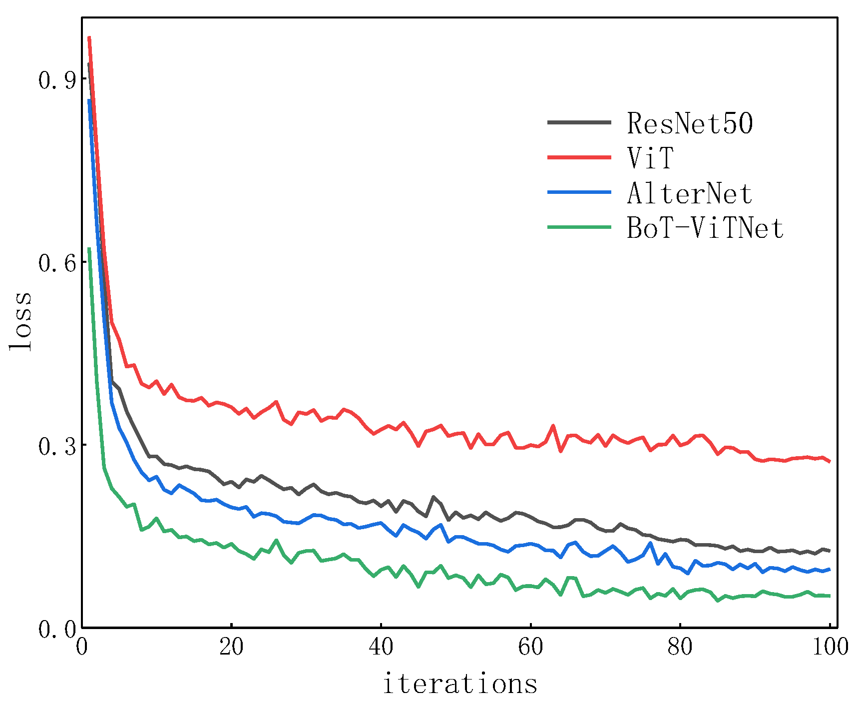 Electronics 12 00080 g007