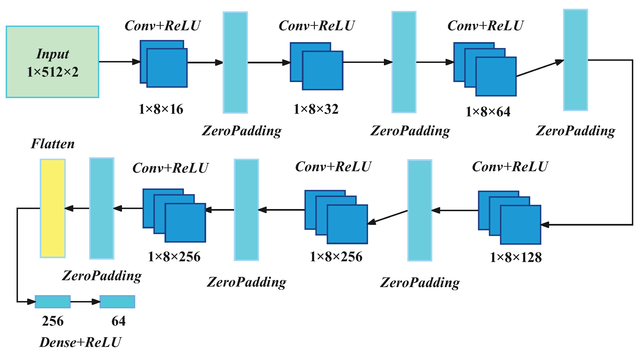 Electronics 12 00084 g003