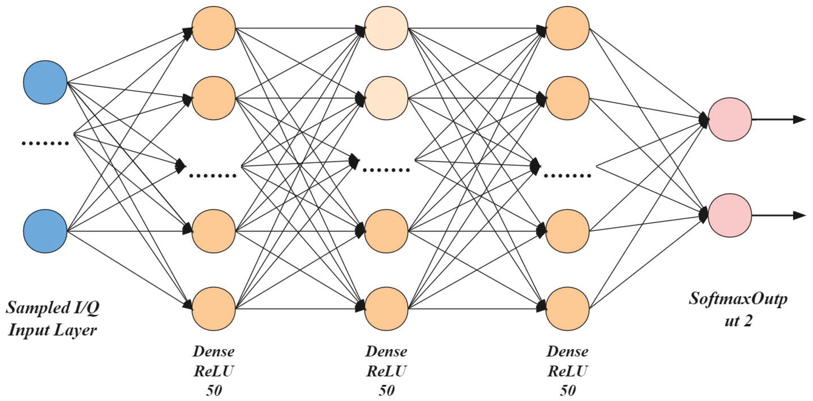 Electronics 12 00084 g007