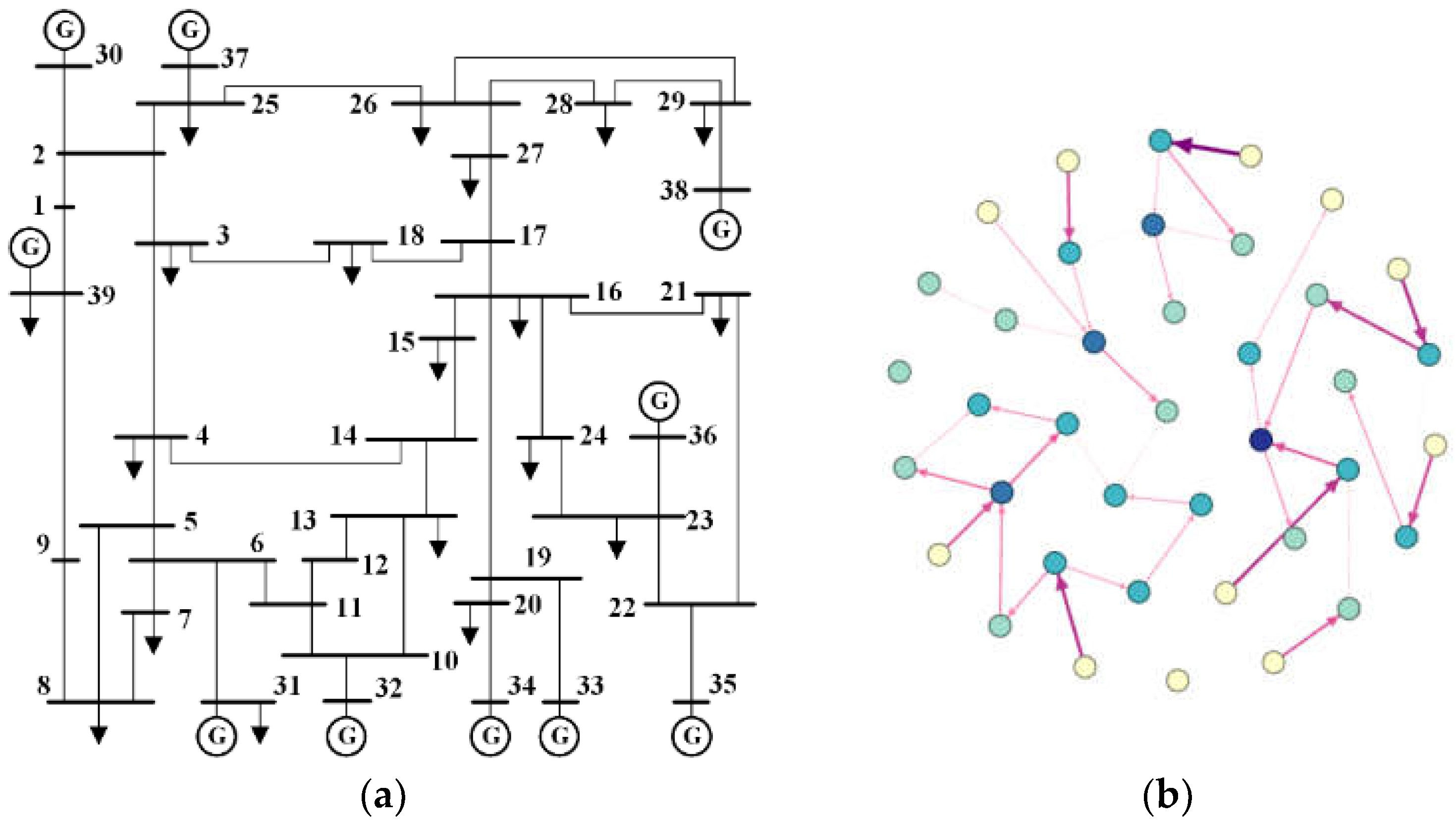 Electronics 12 00085 g003 Electronics 12 00085 g003