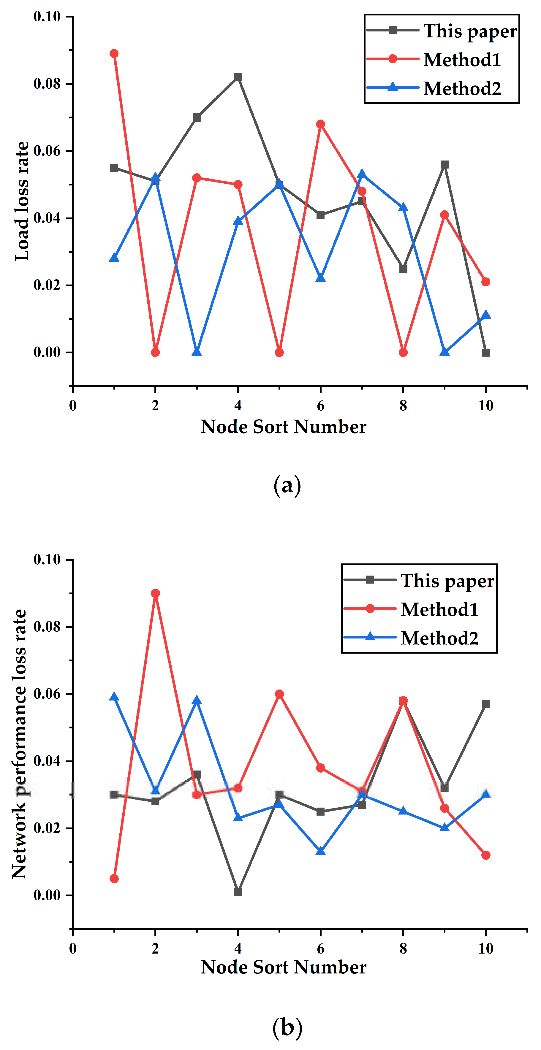 Electronics 12 00085 g005a Electronics 12 00085 g005a