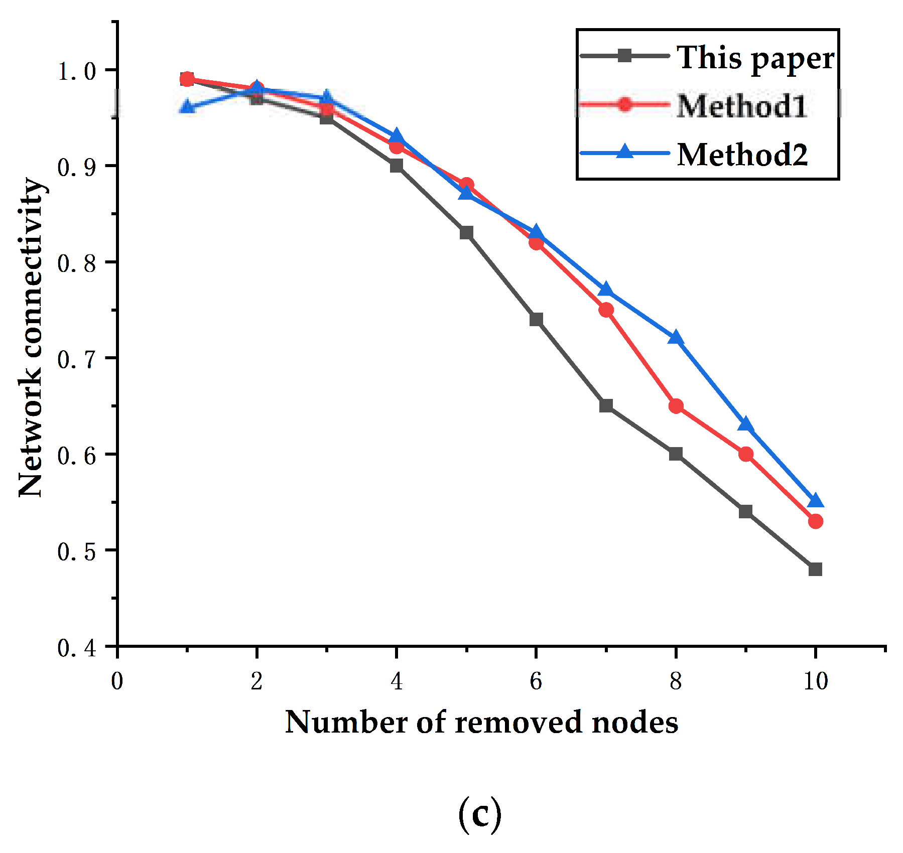 Electronics 12 00085 g005b Electronics 12 00085 g005b