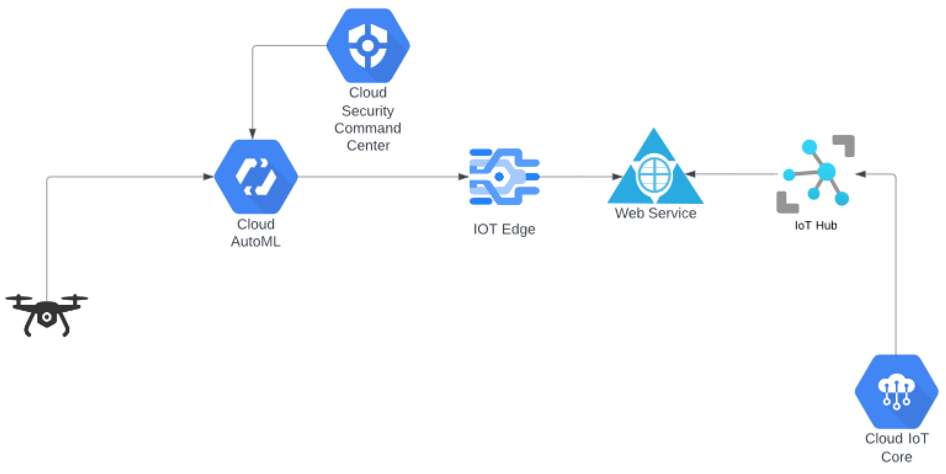 Electronics 12 00086 g002