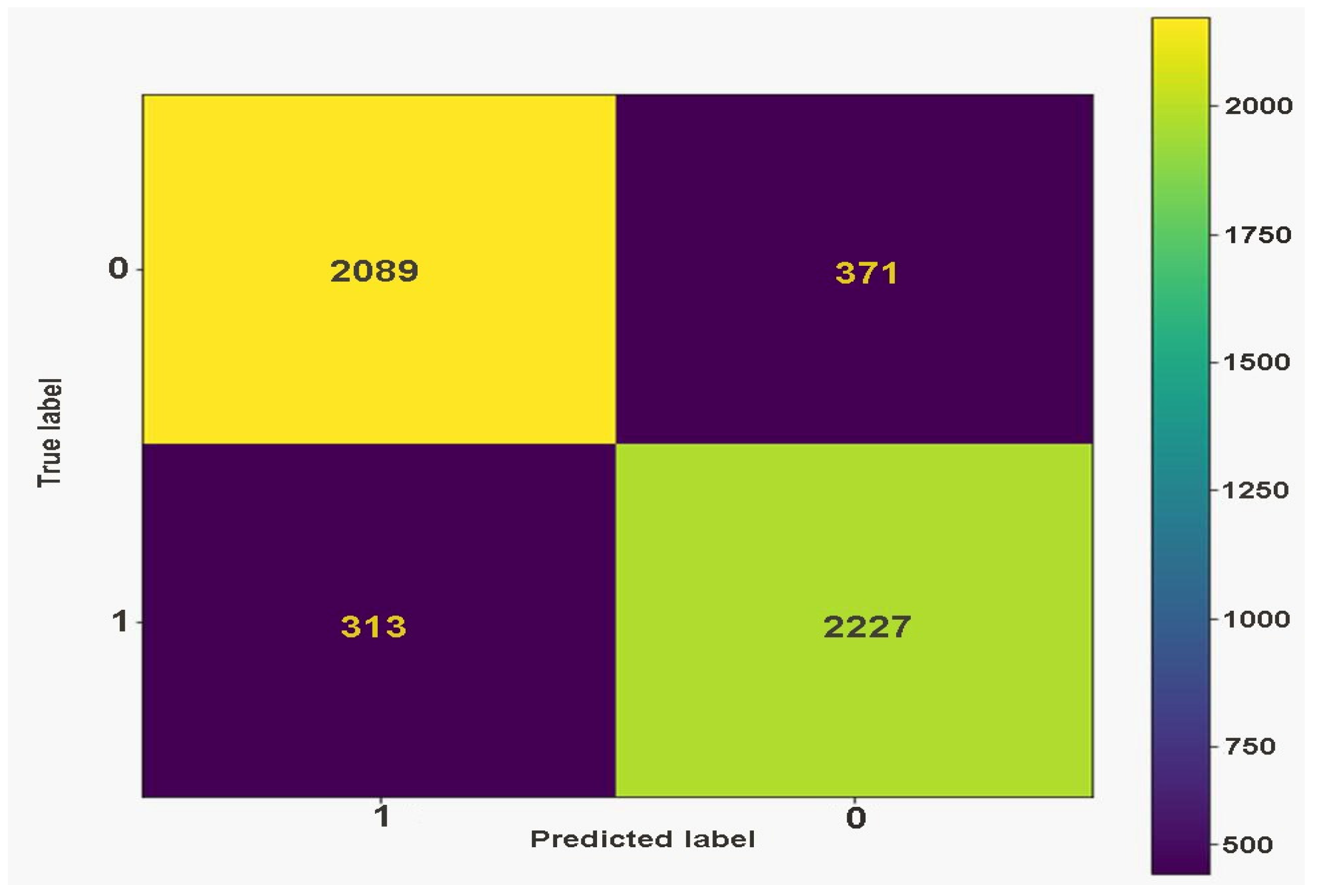 Electronics 12 00087 g012