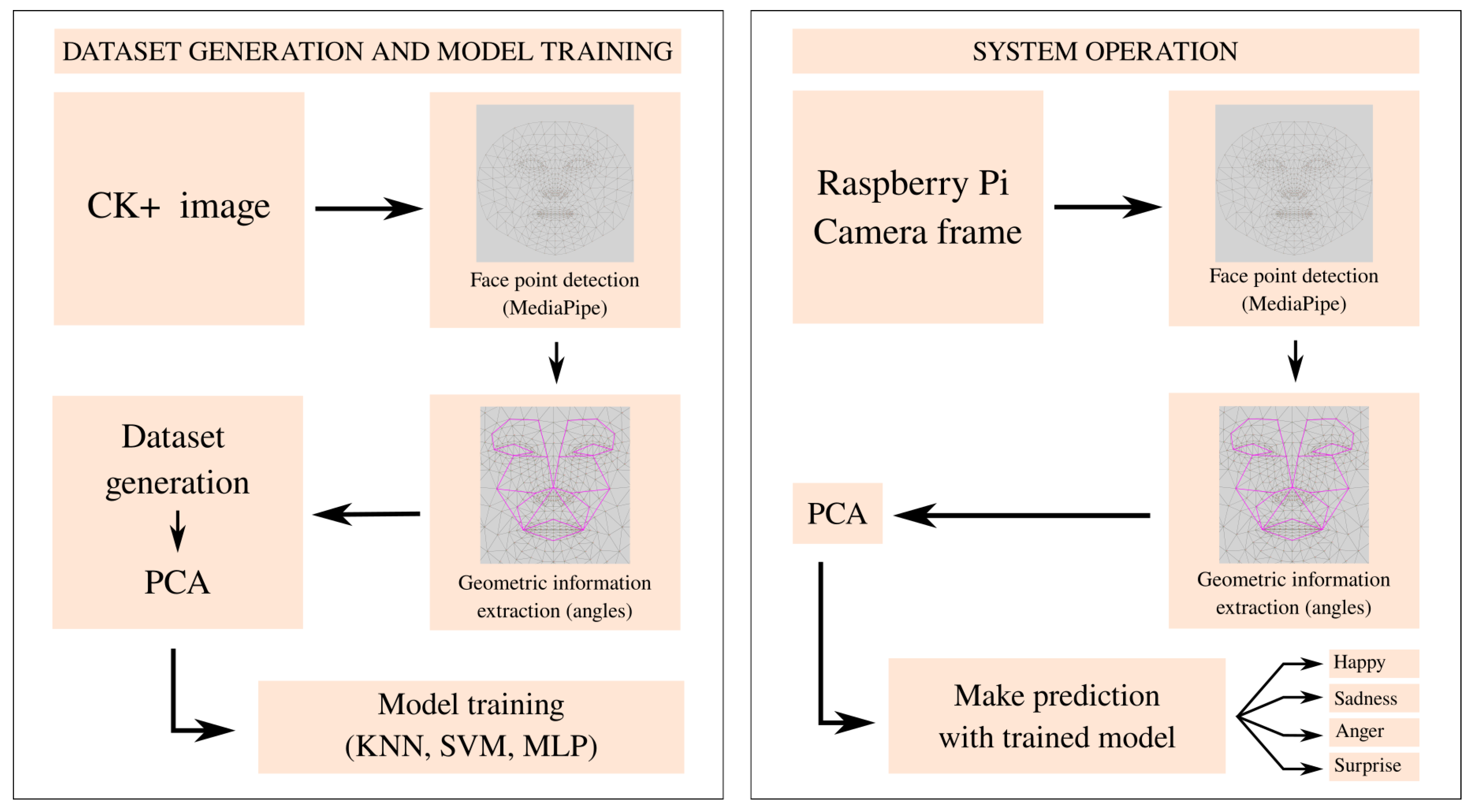 Electronics 12 00090 g001