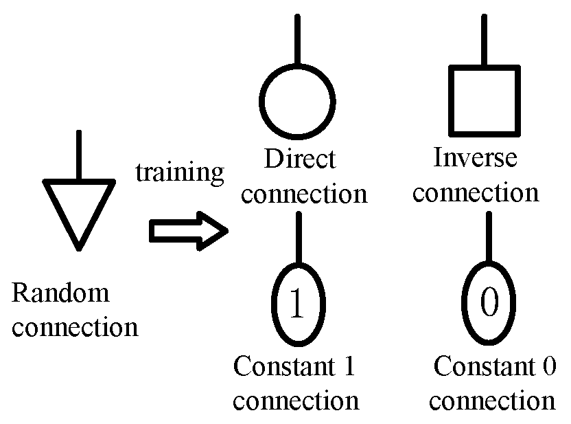 Electronics 12 00094 g002