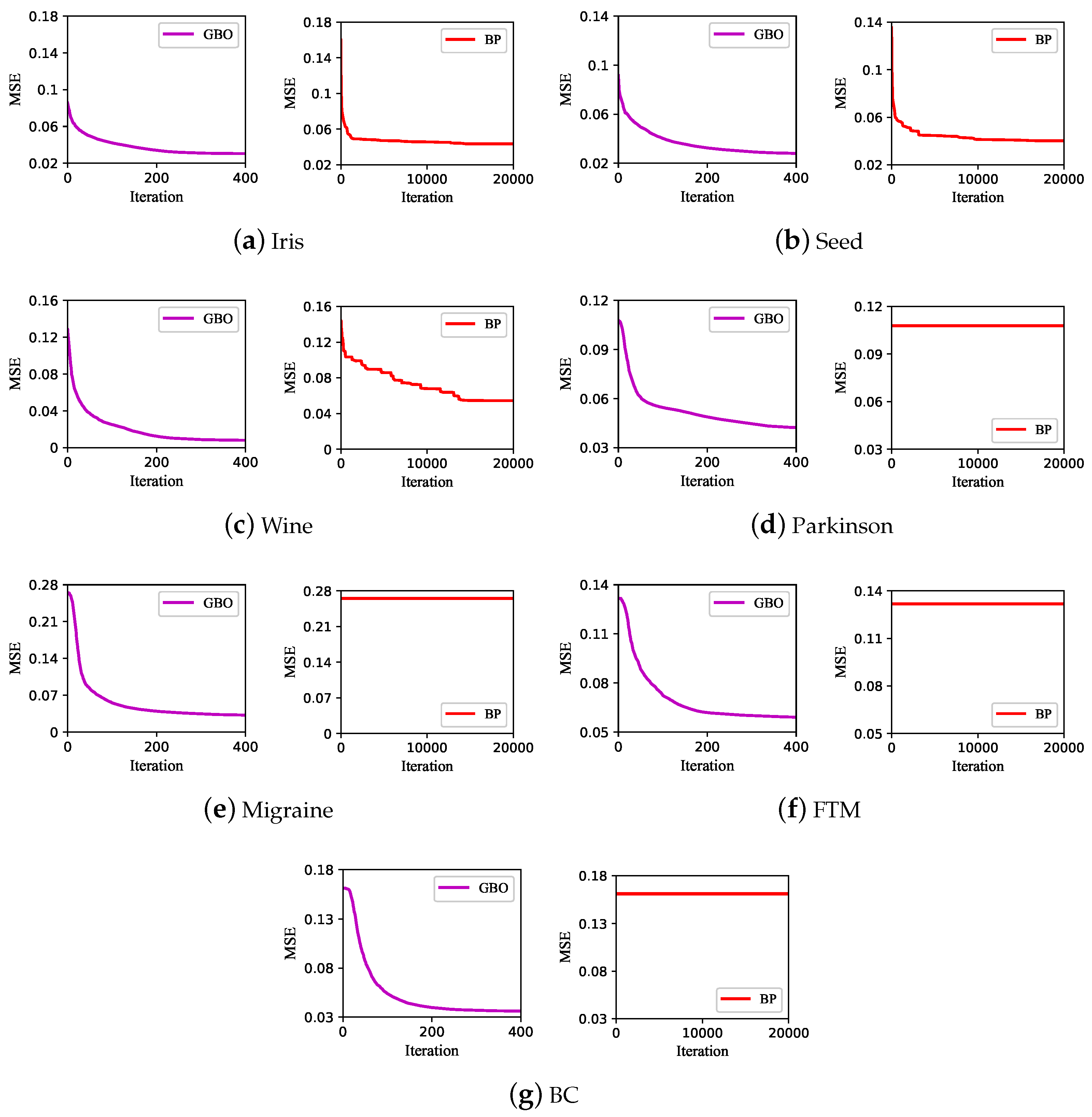 Electronics 12 00094 g005