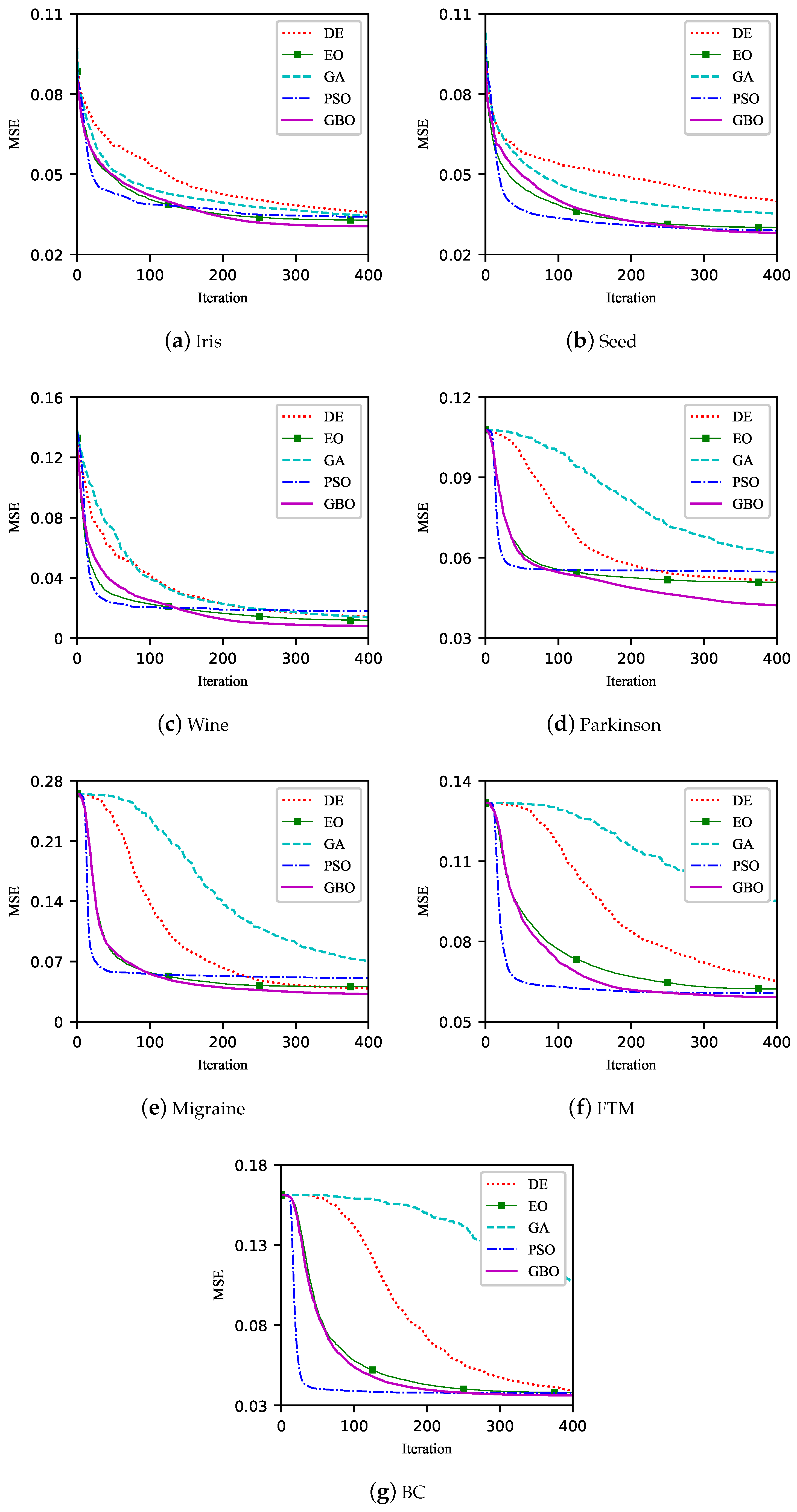 Electronics 12 00094 g006