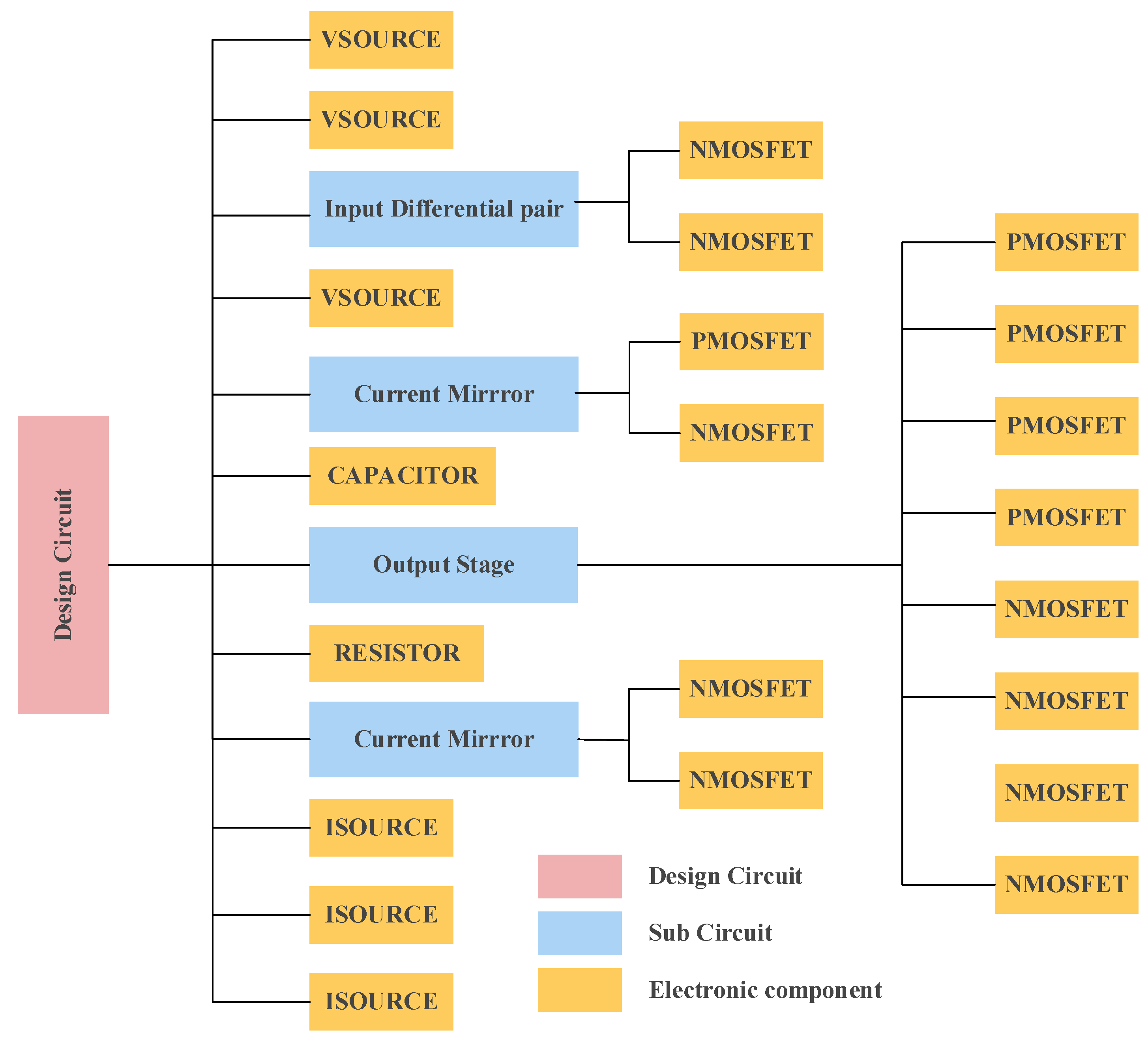 Electronics | Free Full-Text | A Machine Learning Approach for the ...