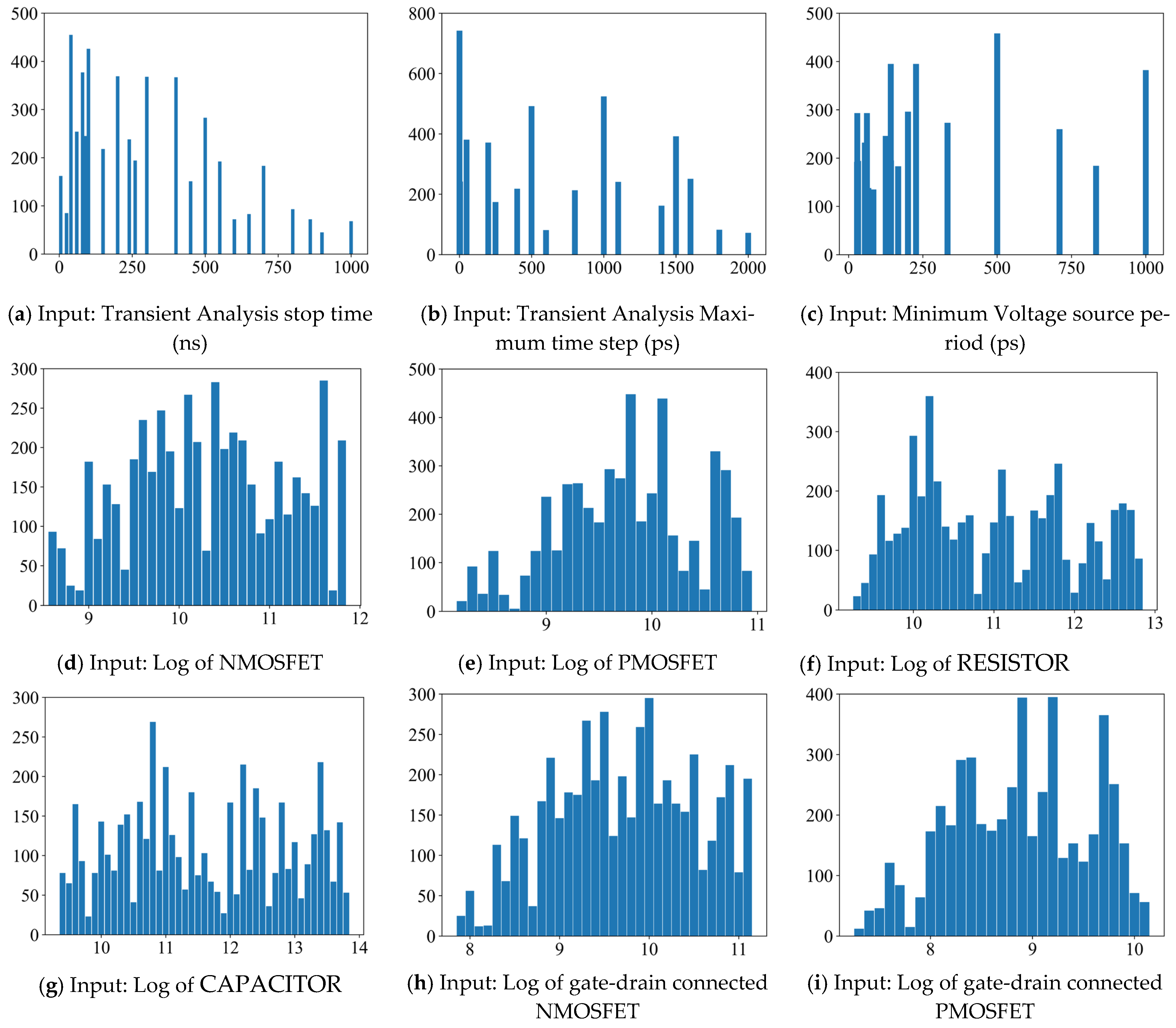 Electronics 12 00095 g005a