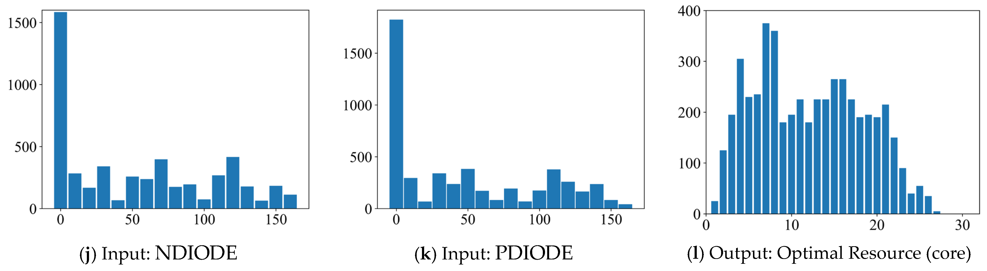 Electronics 12 00095 g005b