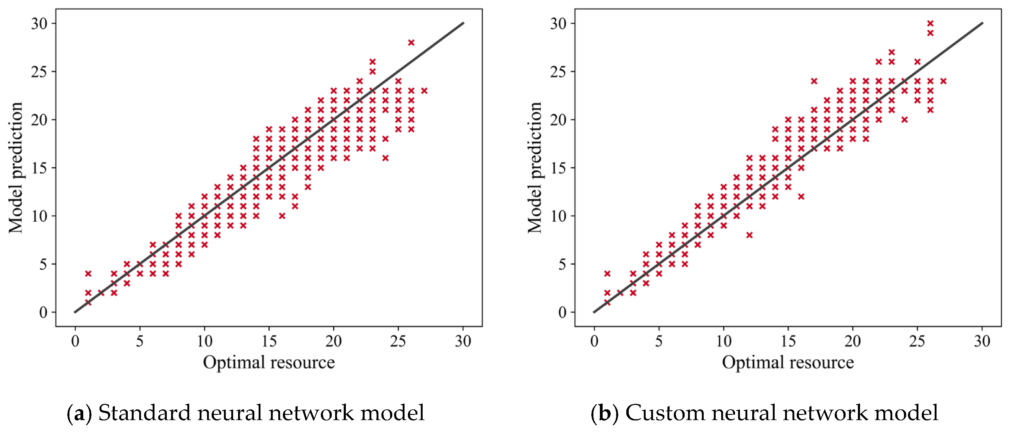 Electronics 12 00095 g006