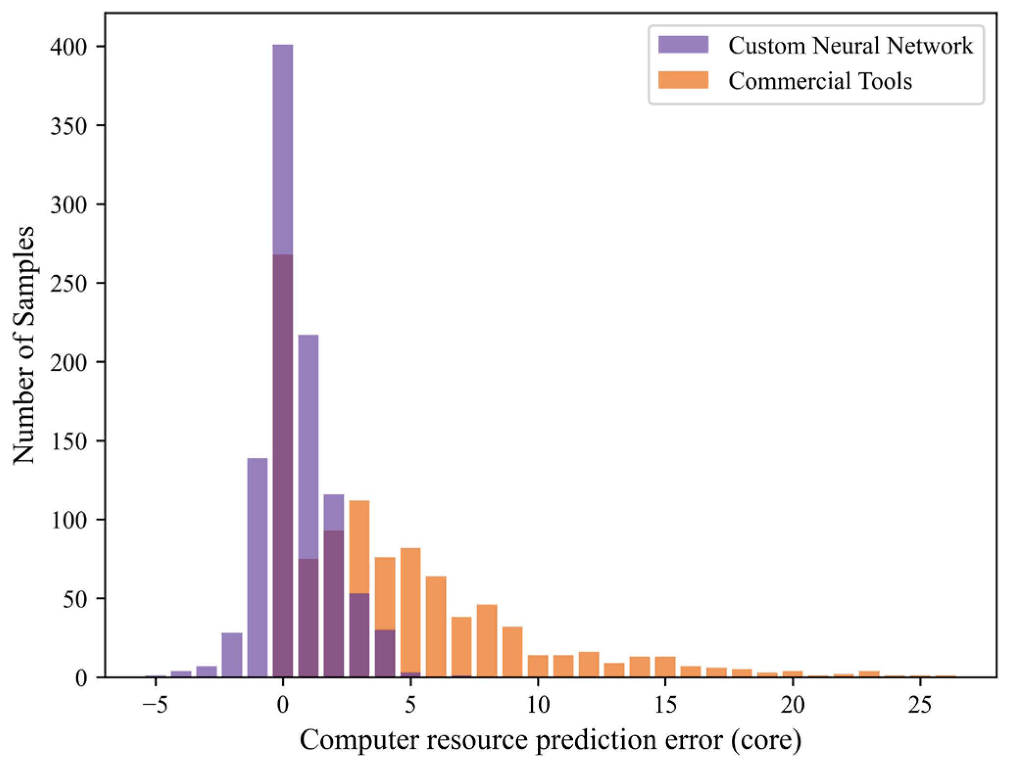 Electronics 12 00095 g007