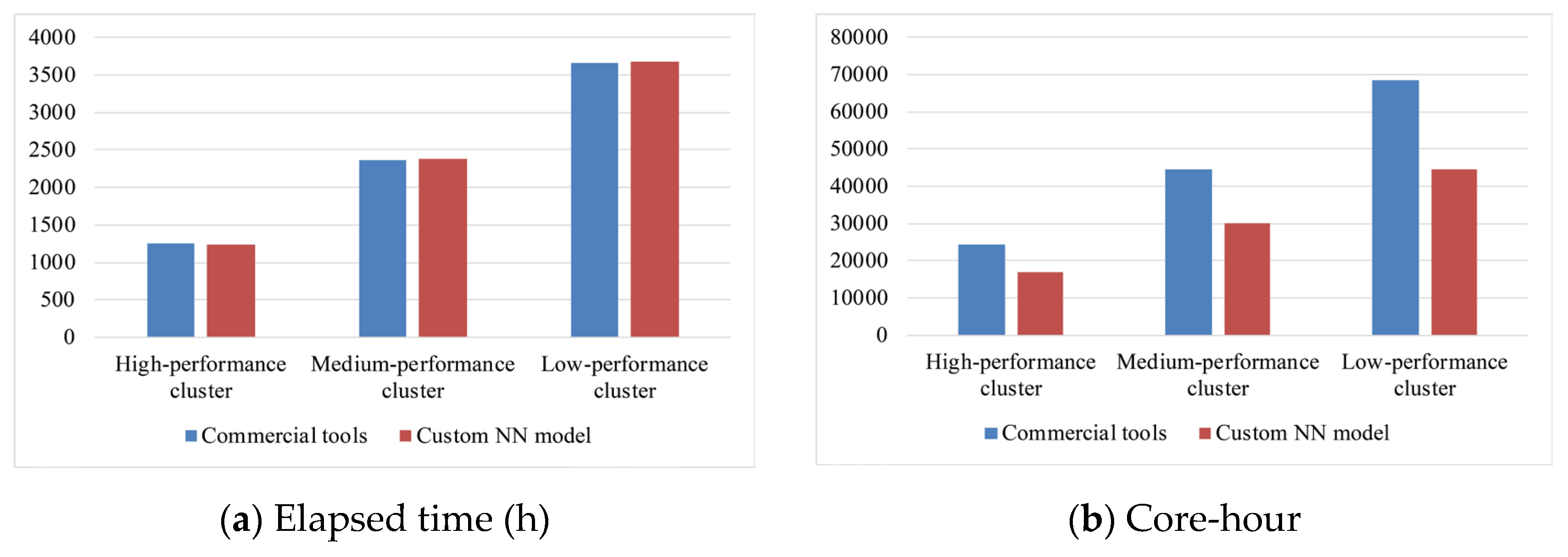 Electronics 12 00095 g008