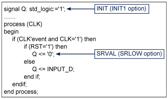 Electronics | Free Full-Text | A New Methodology to Manage FPGA ...