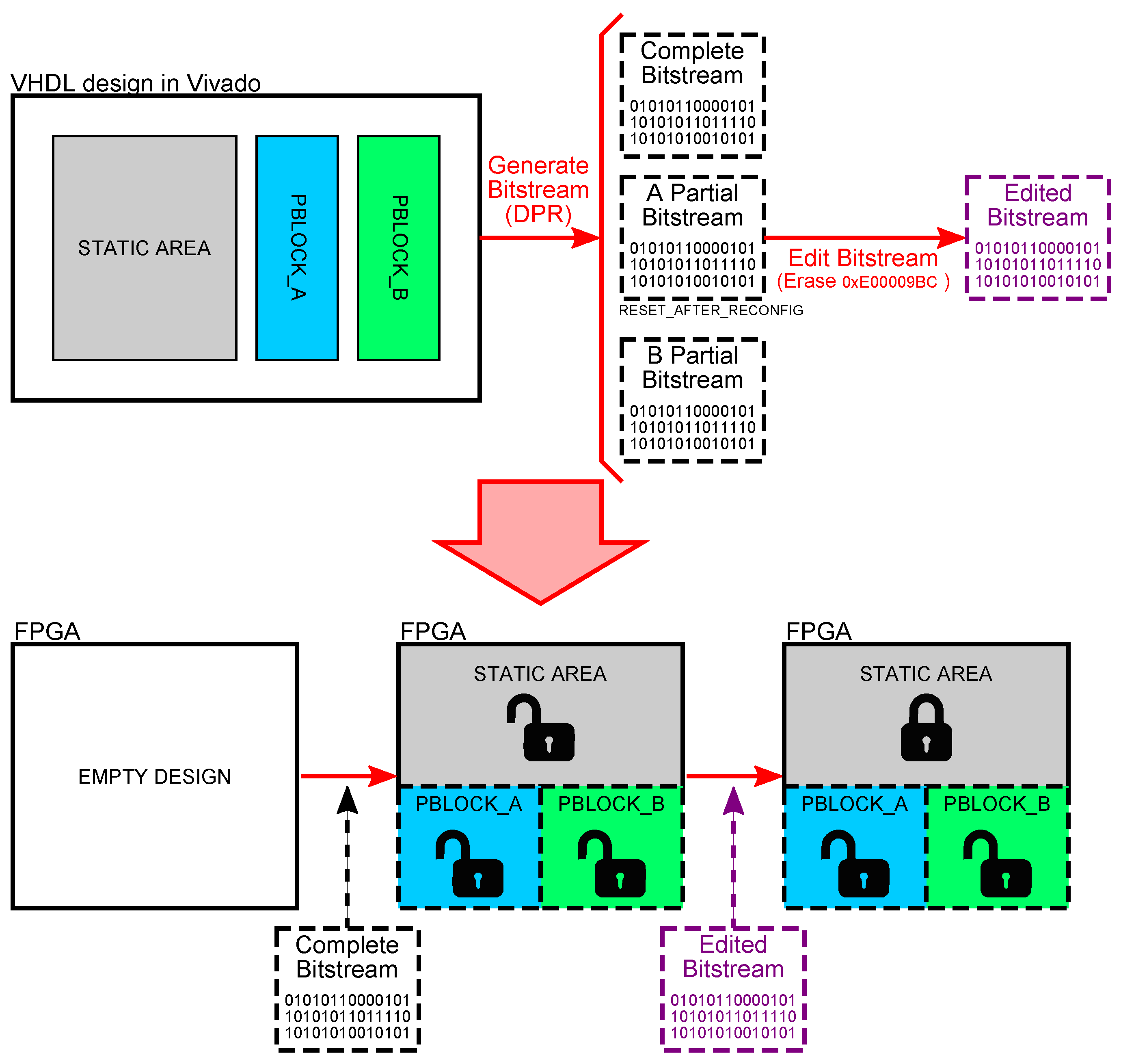Electronics | Free Full-Text | A New Methodology to Manage FPGA ...