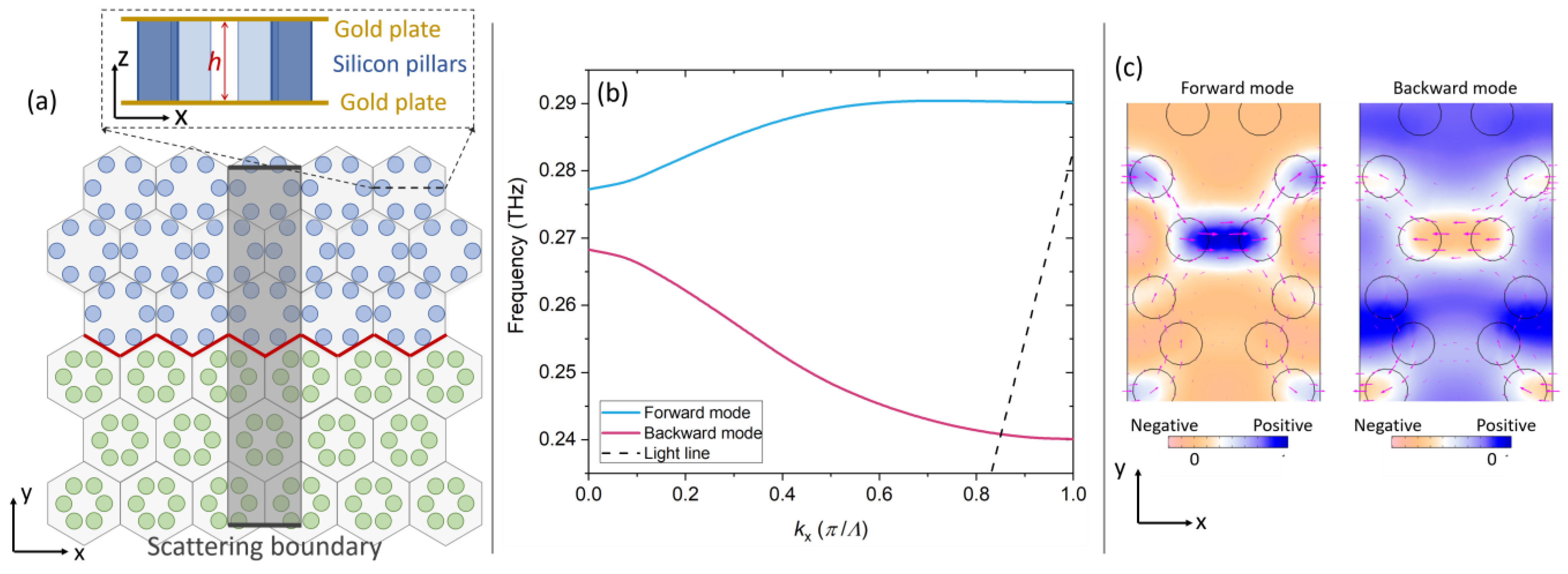 Electronics 12 00109 g002 Electronics 12 00109 g002