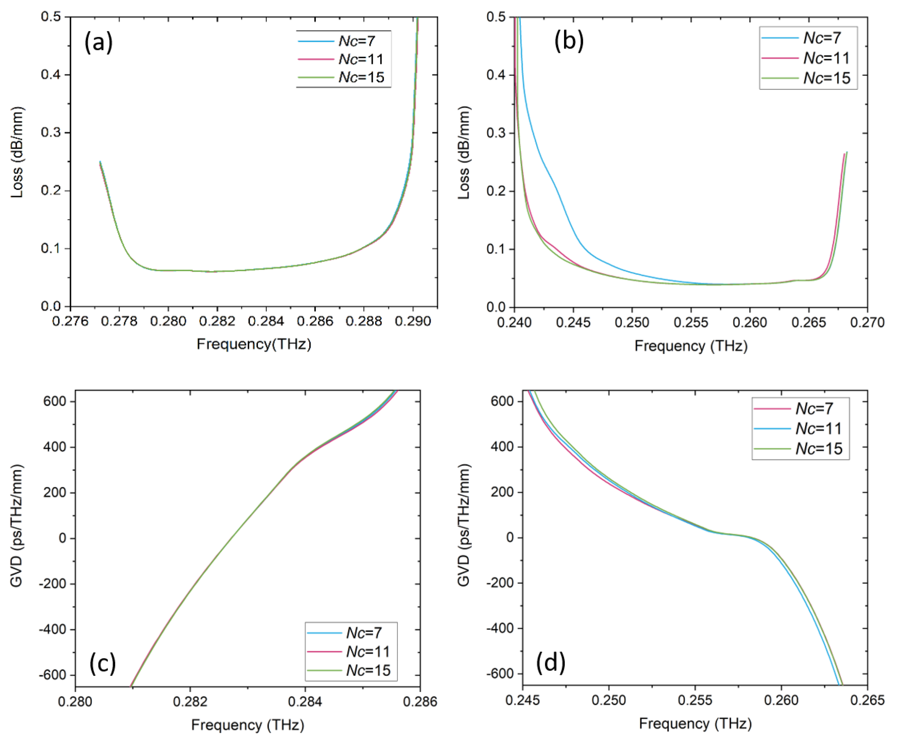Electronics 12 00109 g003 Electronics 12 00109 g003
