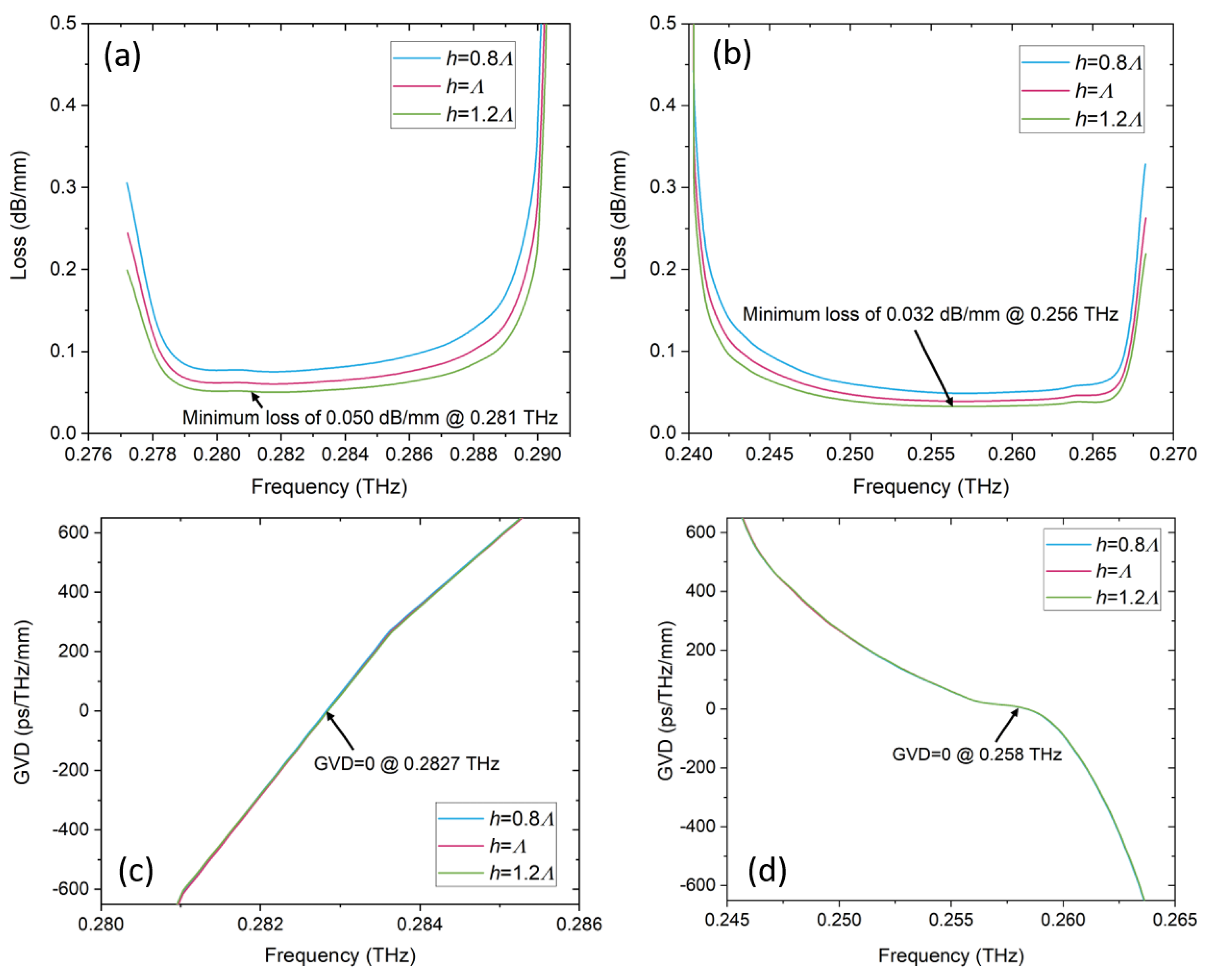 Electronics 12 00109 g004 Electronics 12 00109 g004