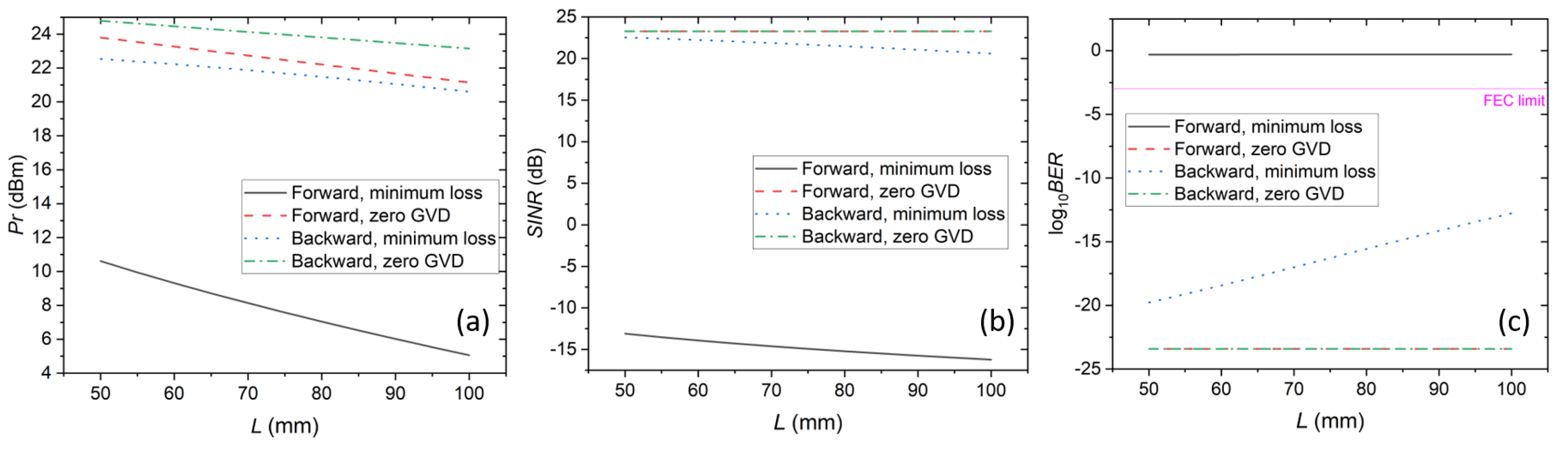 Electronics 12 00109 g006 Electronics 12 00109 g006