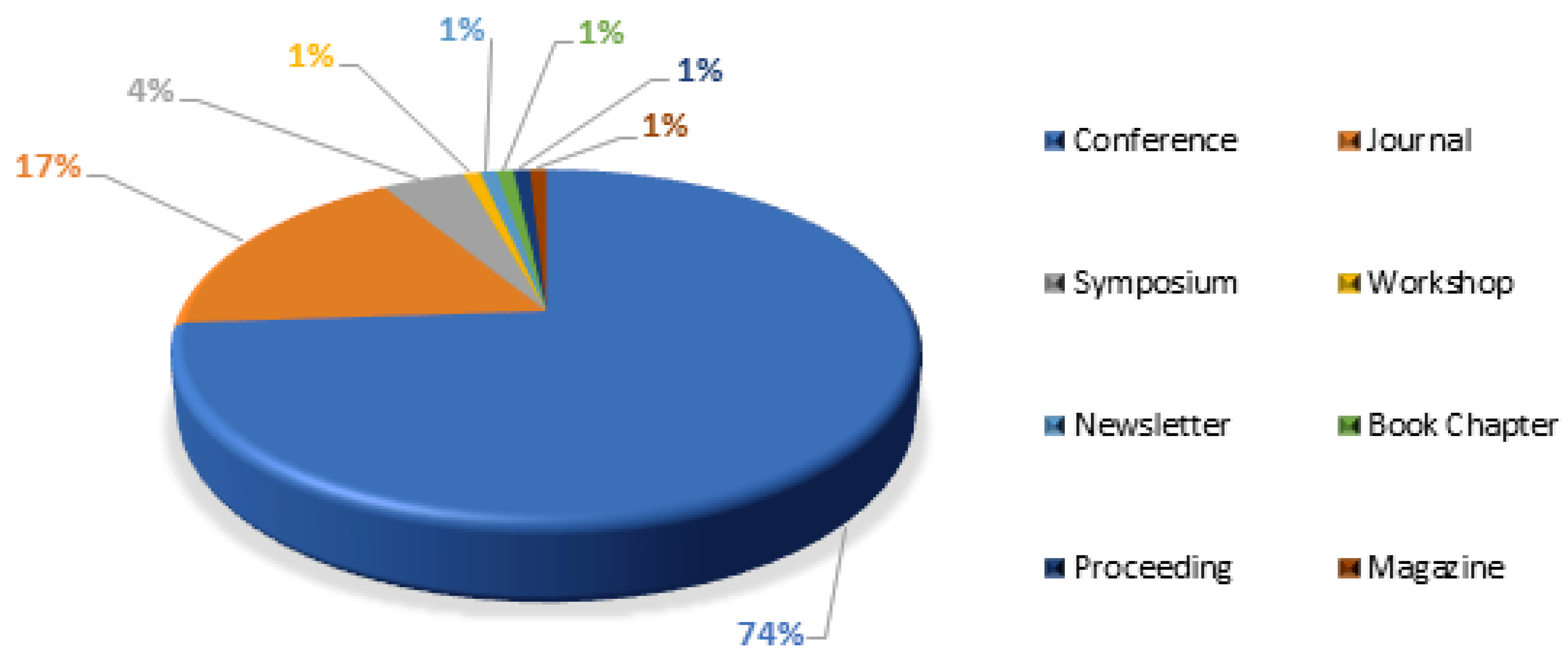 Electronics 12 00111 g003 Electronics 12 00111 g003