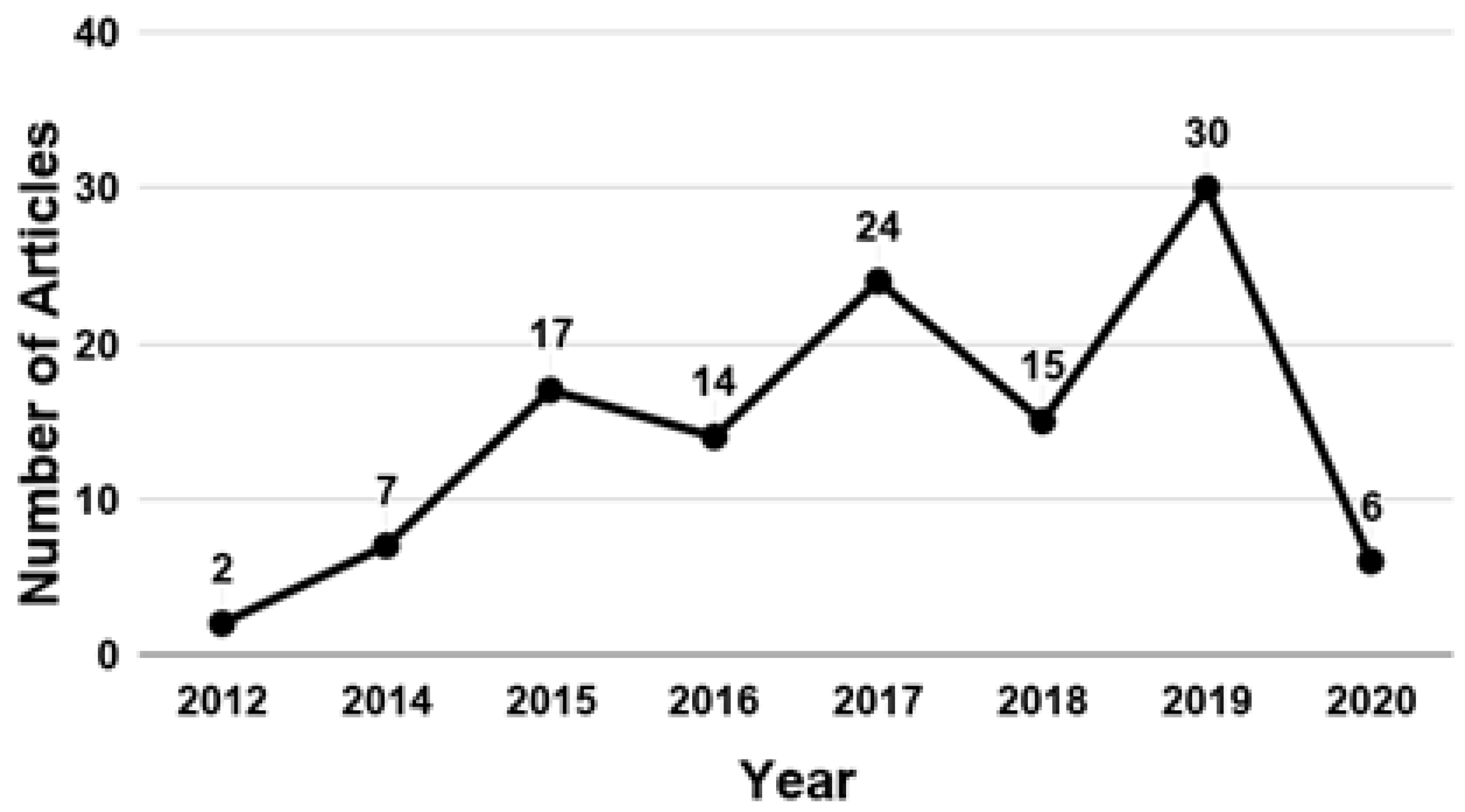 Electronics 12 00111 g004 Electronics 12 00111 g004