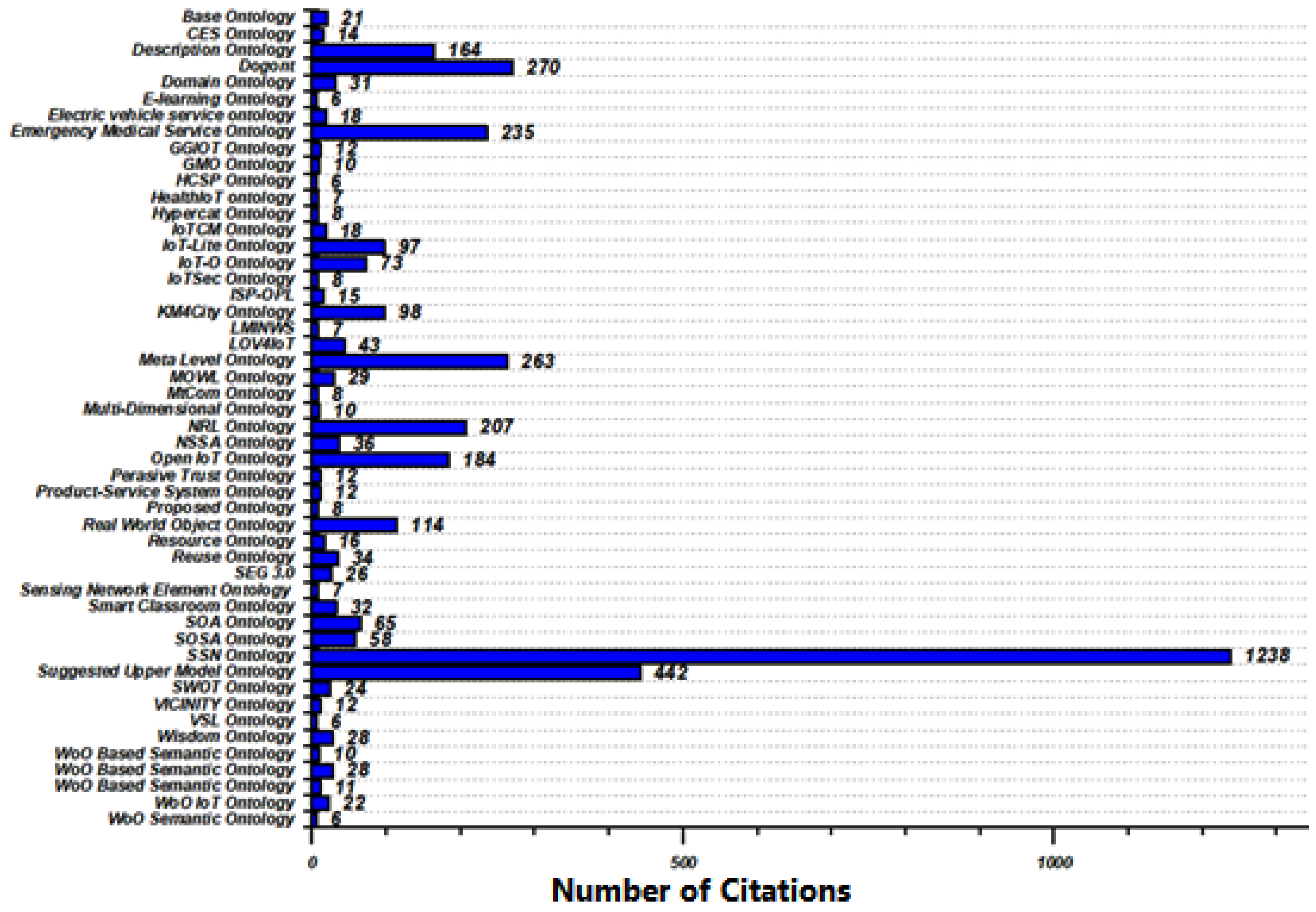 Electronics 12 00111 g005 Electronics 12 00111 g005