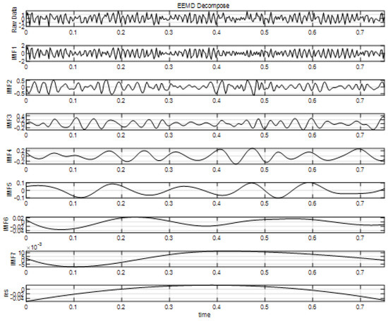 Soft Fault Diagnosis of Analog Circuit Based on EEMD and Improved MF-DFA
