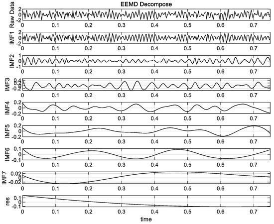 Soft Fault Diagnosis of Analog Circuit Based on EEMD and Improved MF-DFA