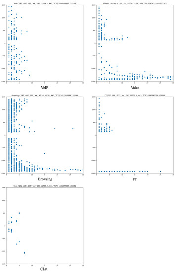 A Deep Learning-Based Encrypted VPN Traffic Classification Method Using ...