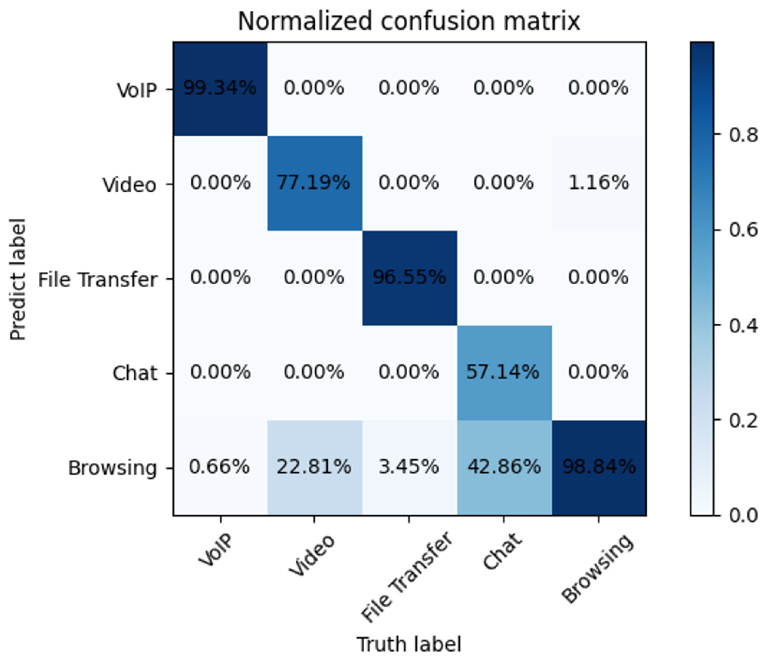 Electronics 12 00115 g008