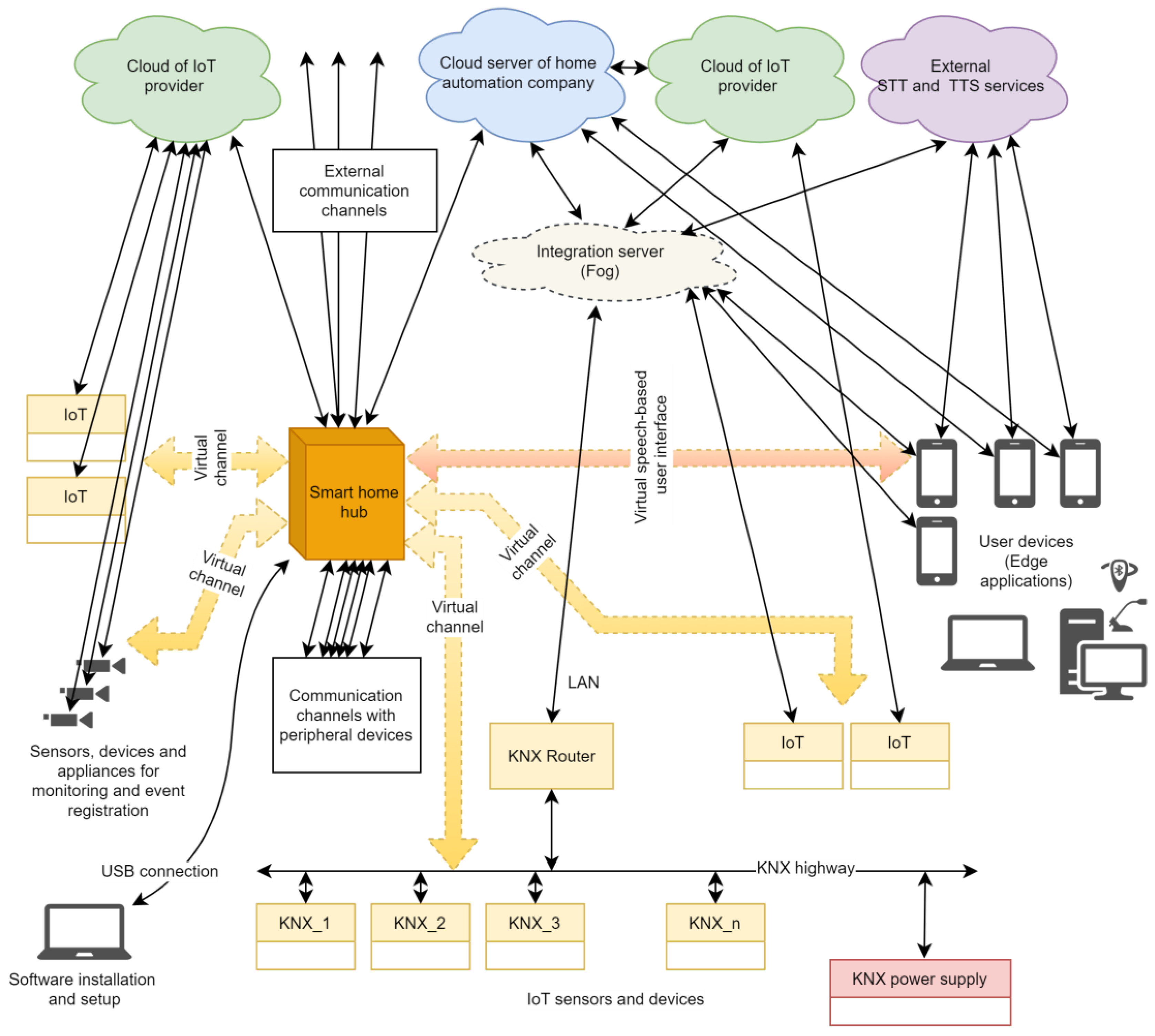 Build dynamic user interfaces with Android and XML - IBM Developer