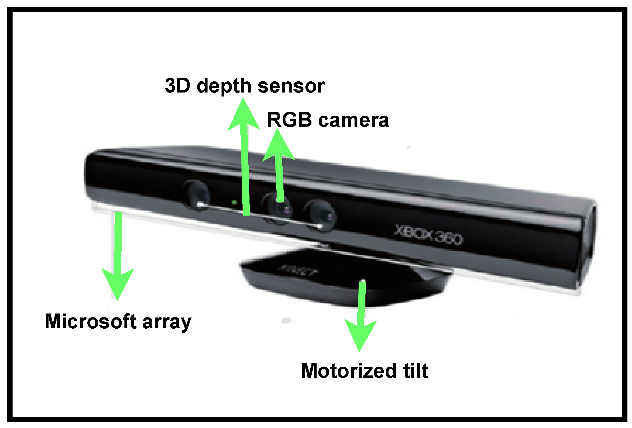 Electronics 12 00118 g002