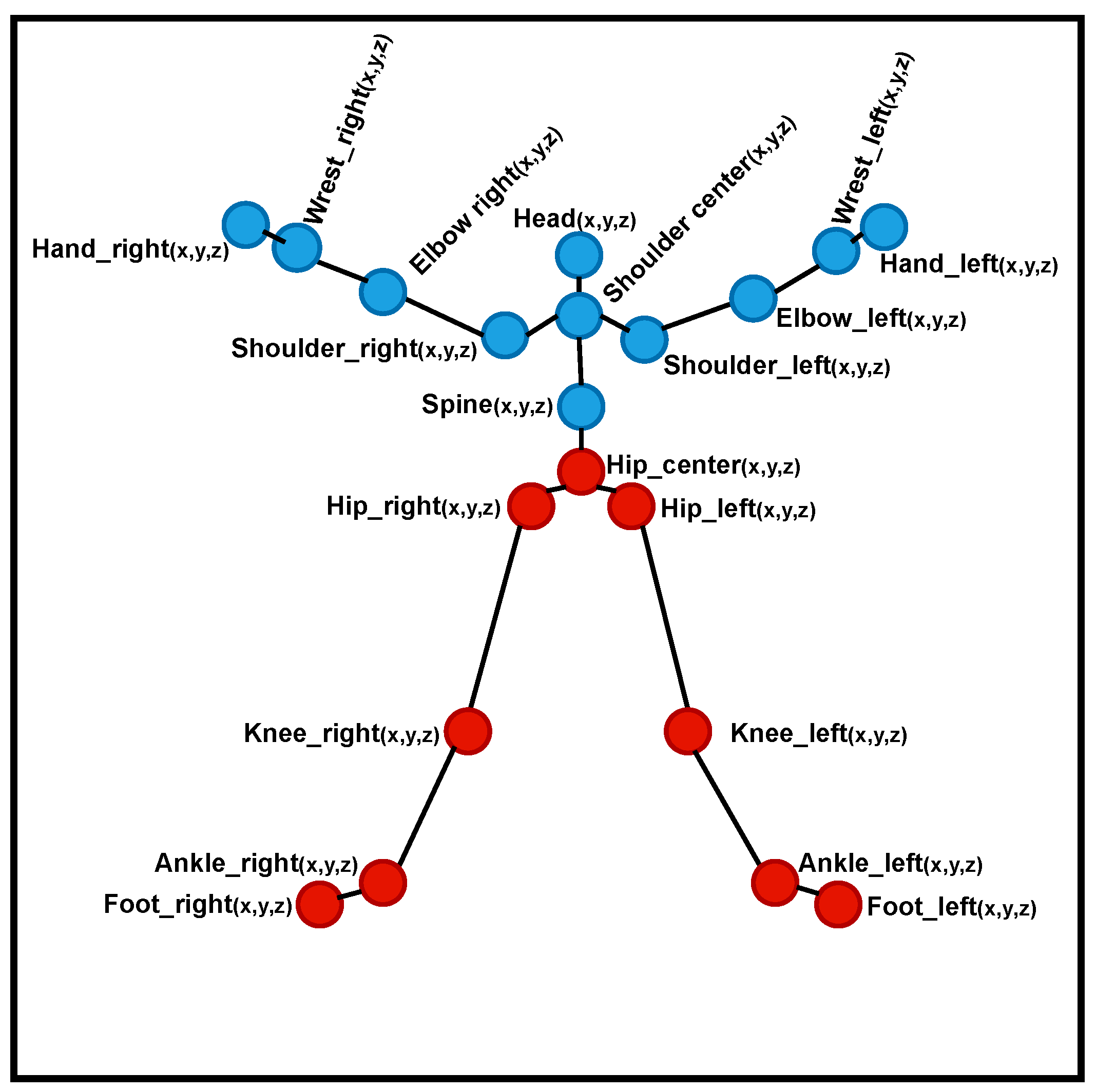 Electronics 12 00118 g004