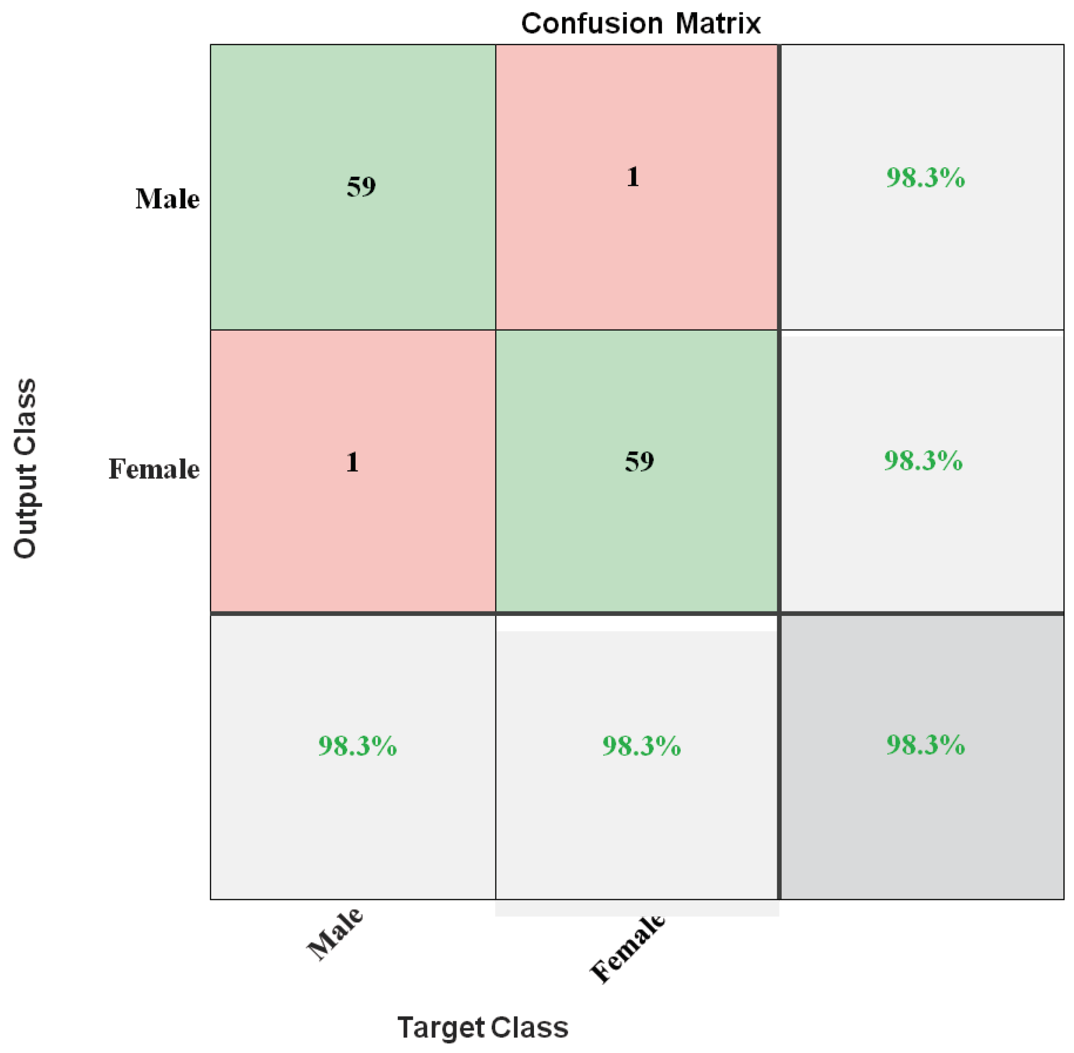 Electronics 12 00118 g007