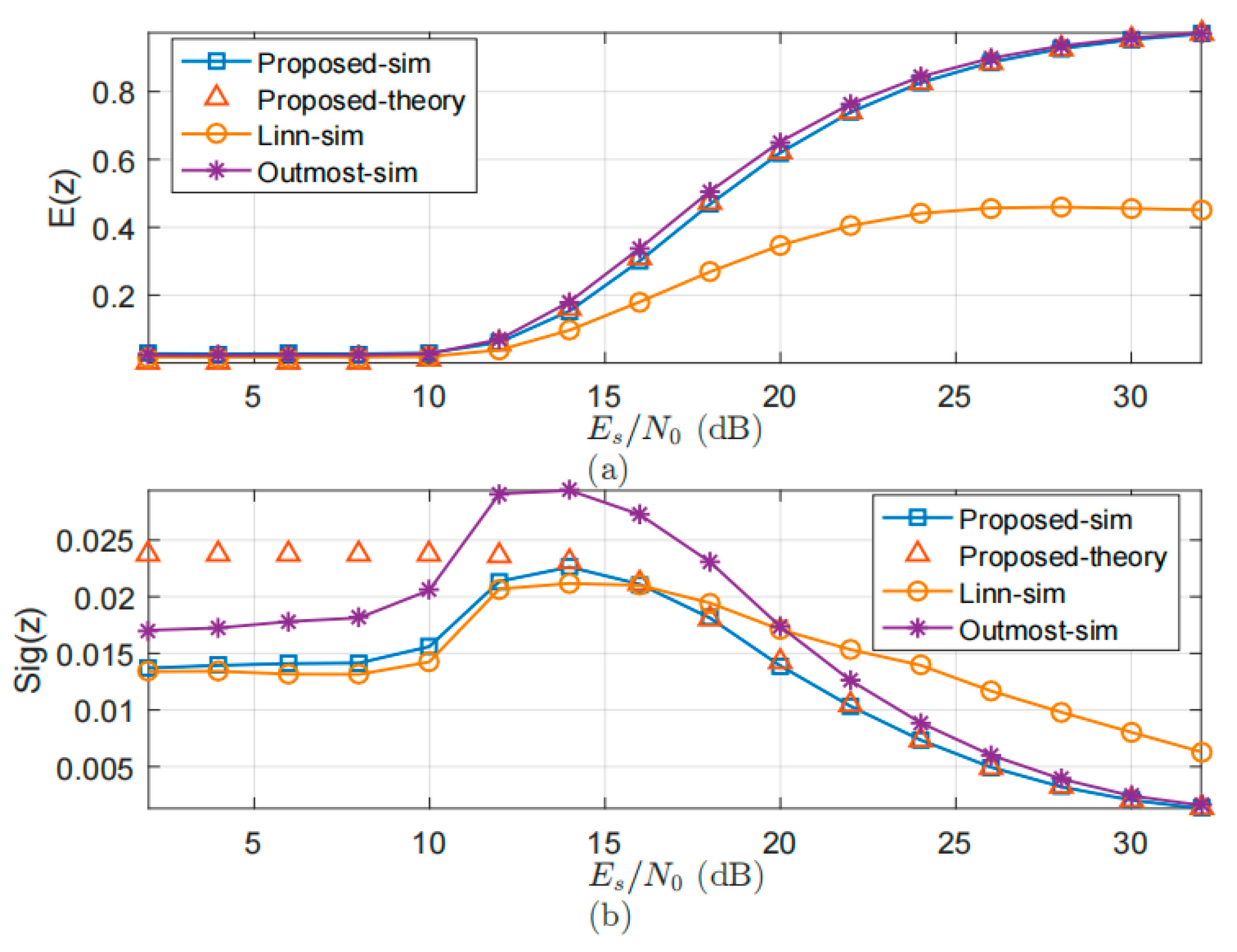 Electronics 12 00119 g006 550
