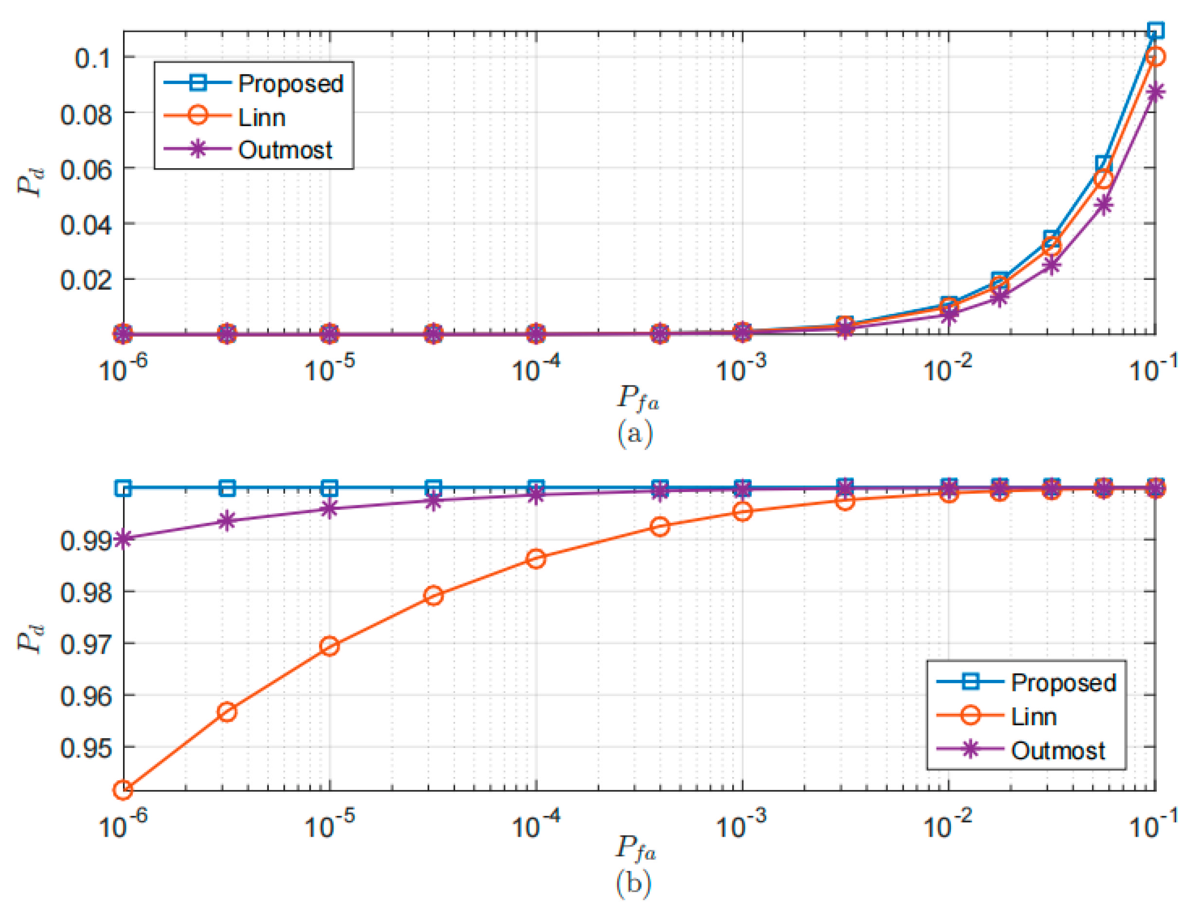 Electronics 12 00119 g008 550
