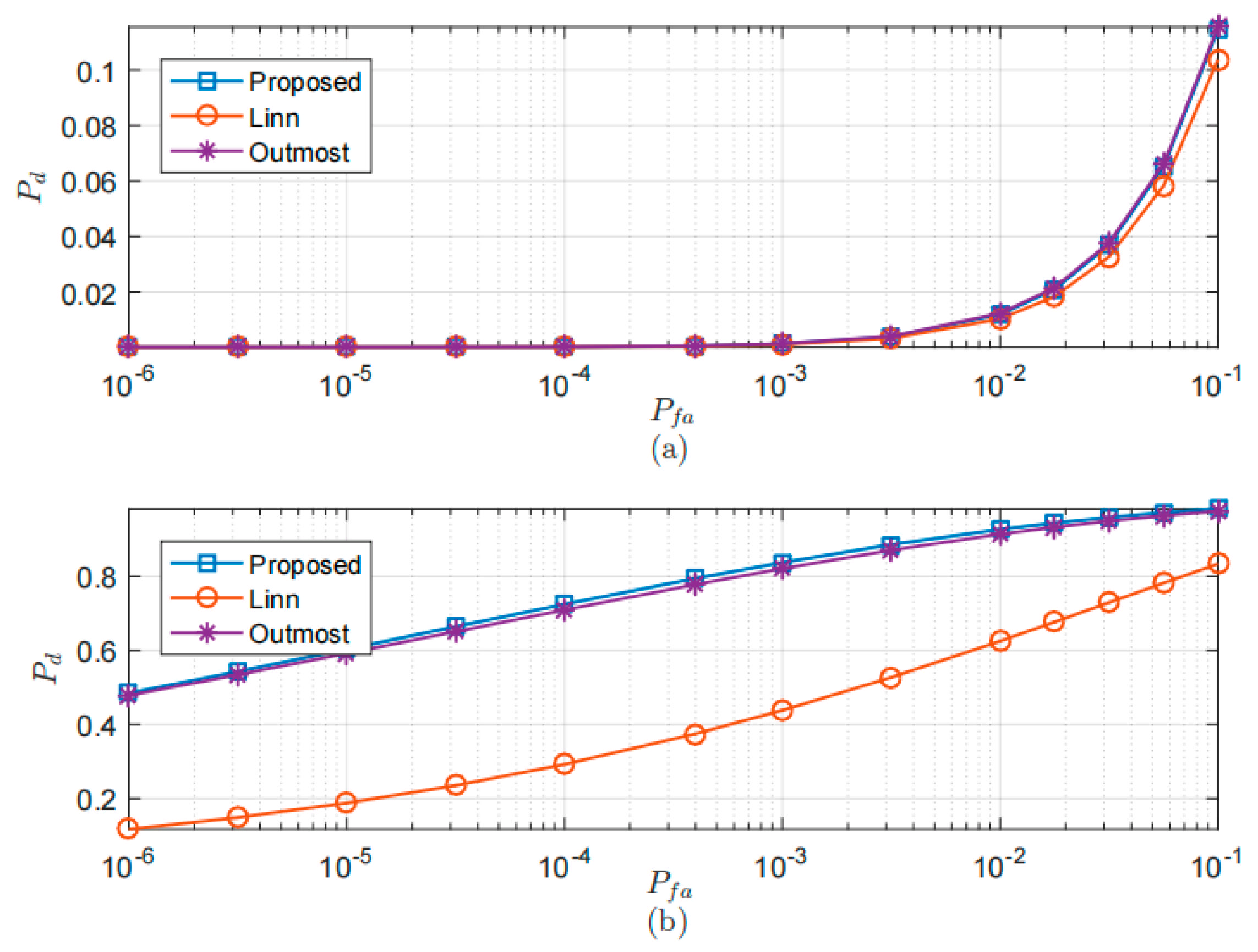 Electronics 12 00119 g009 550